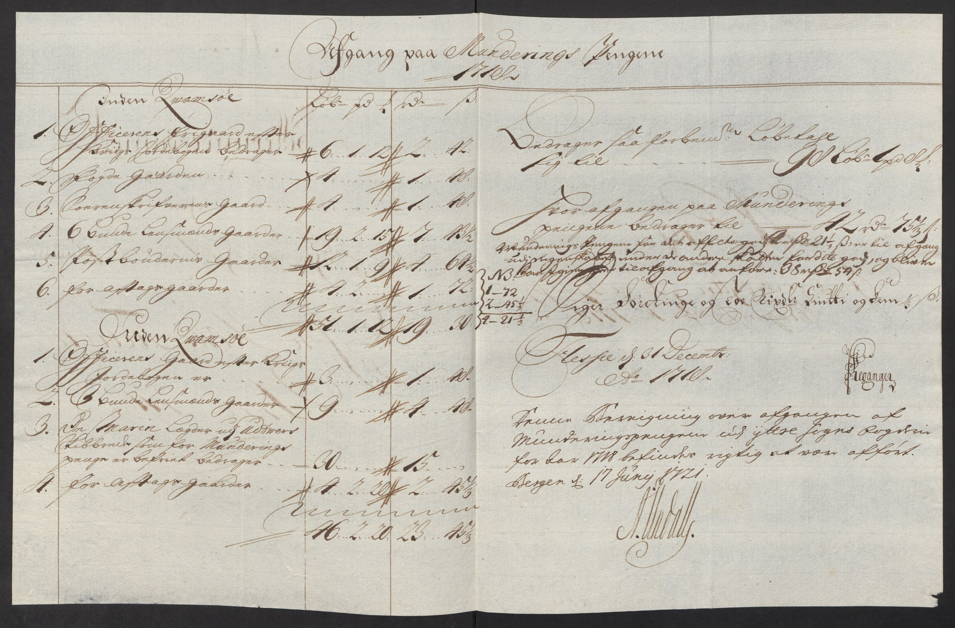 Rentekammeret inntil 1814, Reviderte regnskaper, Fogderegnskap, AV/RA-EA-4092/R52/L3321: Fogderegnskap Sogn, 1717-1718, s. 775