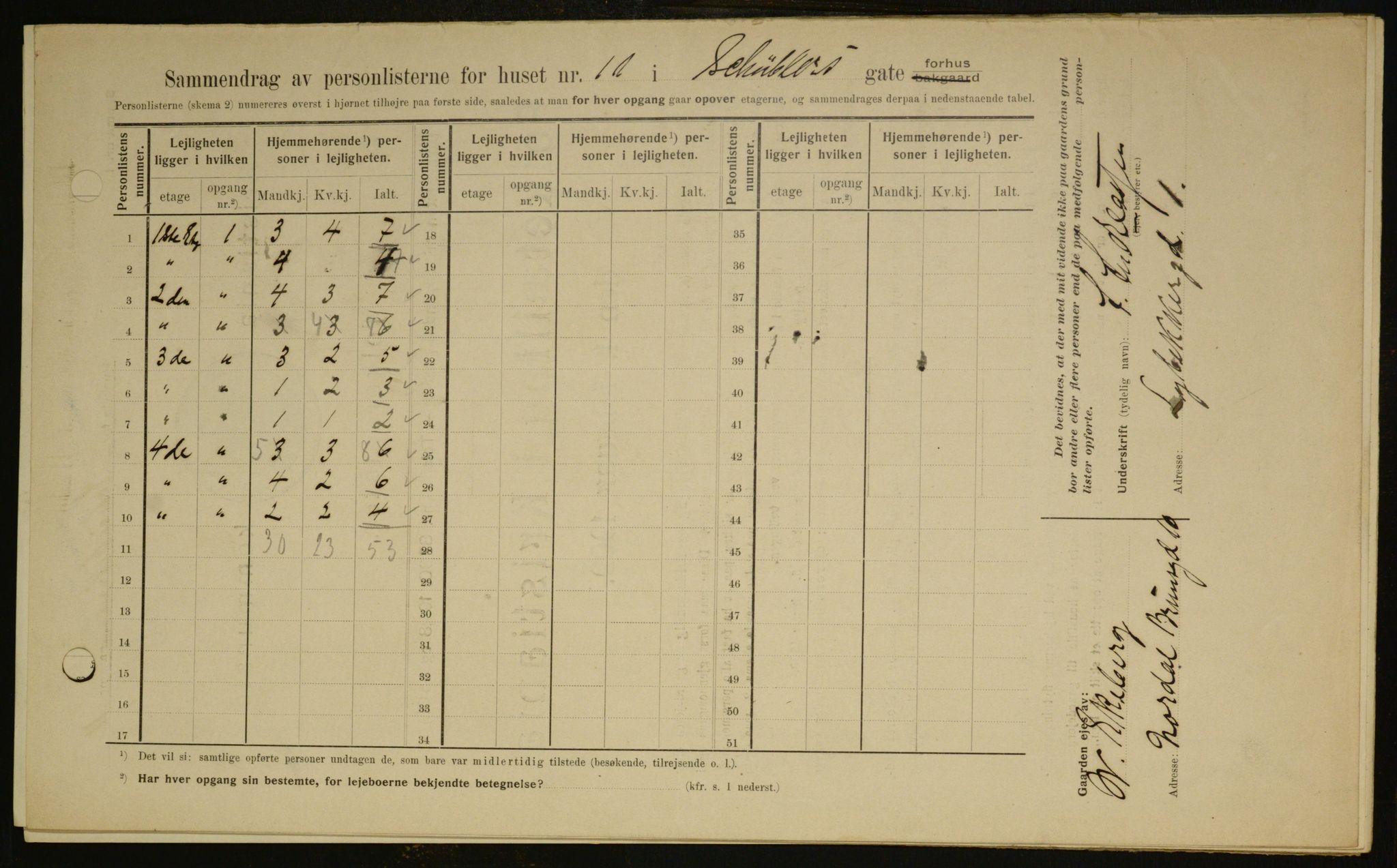 OBA, Kommunal folketelling 1.2.1909 for Kristiania kjøpstad, 1909, s. 84346