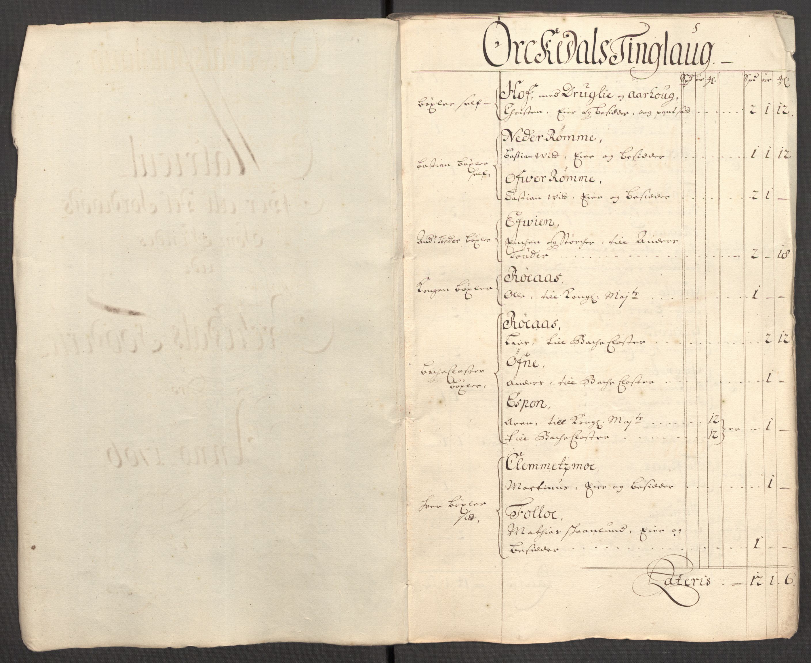 Rentekammeret inntil 1814, Reviderte regnskaper, Fogderegnskap, RA/EA-4092/R60/L3956: Fogderegnskap Orkdal og Gauldal, 1706, s. 37