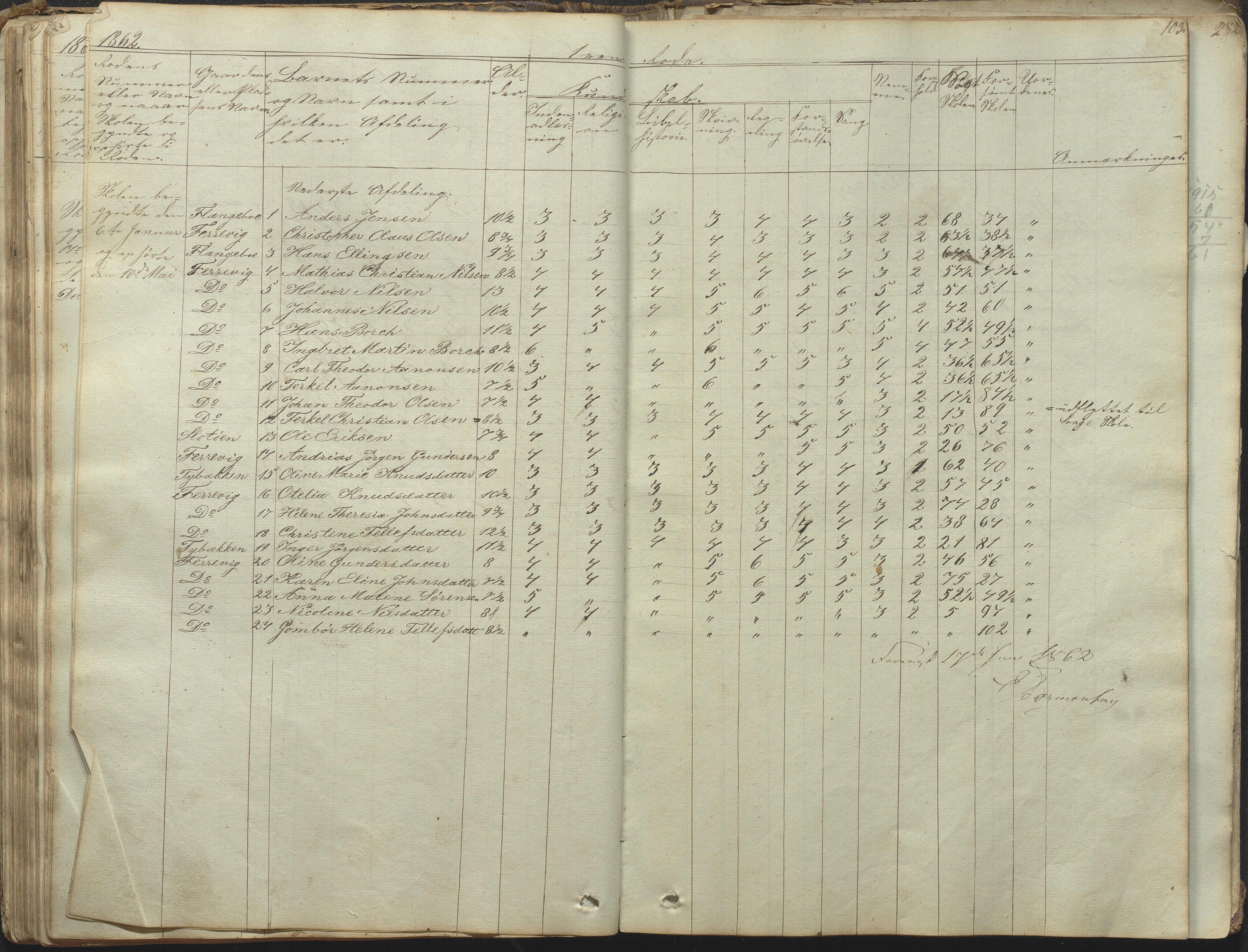 Tromøy kommune frem til 1971, AAKS/KA0921-PK/04/L0031: Færvik (Roligheden) - Karakterprotokoll, 1848-1863