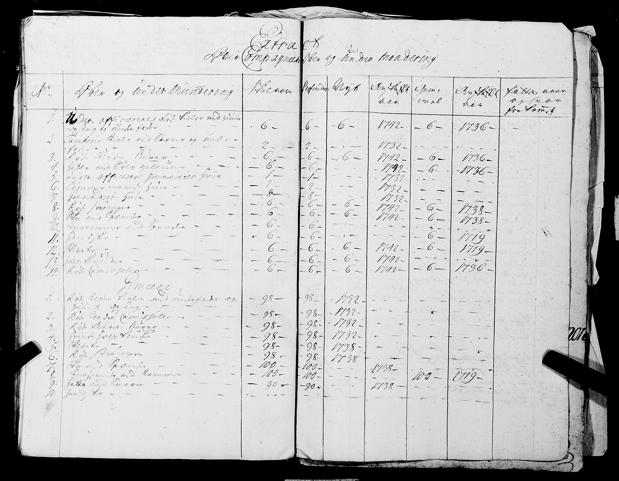 Fylkesmannen i Rogaland, AV/SAST-A-101928/99/3/325/325CA, 1655-1832, s. 3784