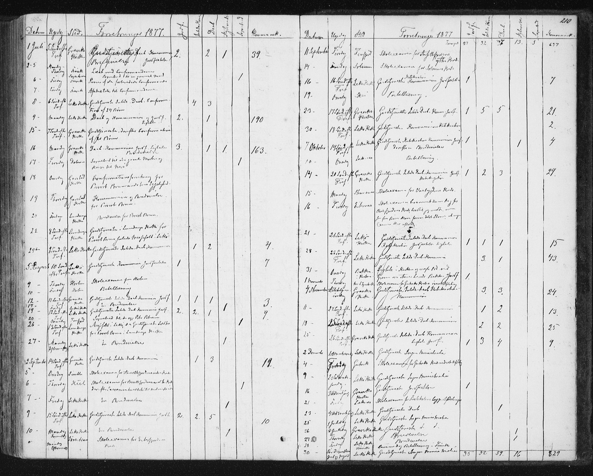 Ministerialprotokoller, klokkerbøker og fødselsregistre - Nord-Trøndelag, SAT/A-1458/788/L0696: Ministerialbok nr. 788A03, 1863-1877, s. 210