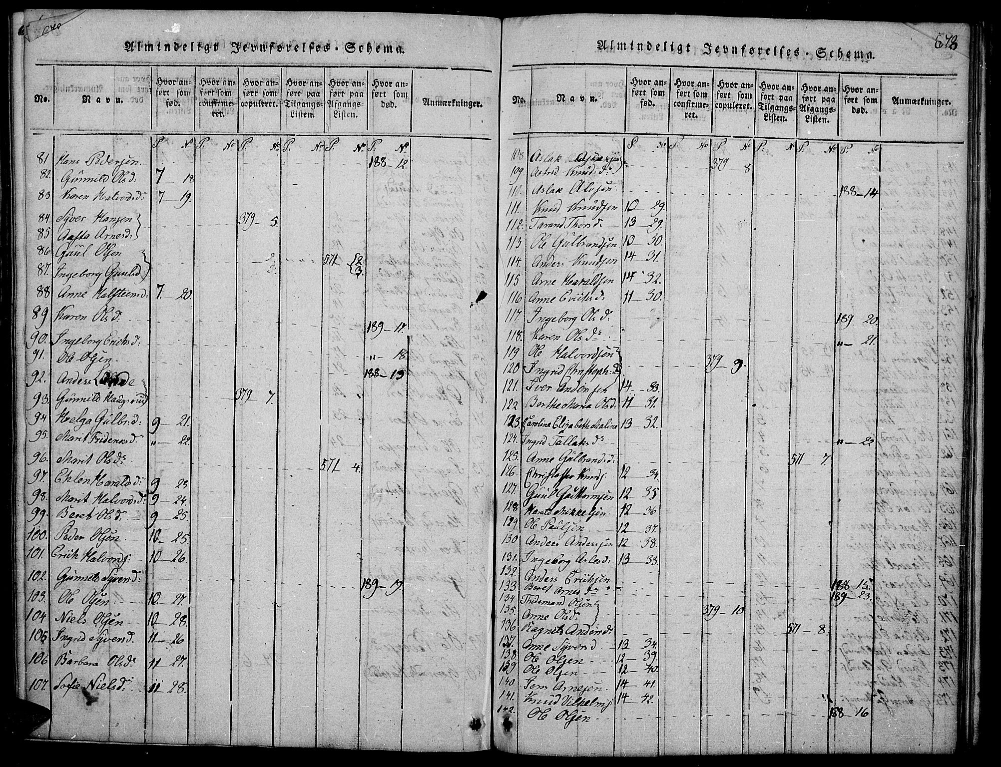 Sør-Aurdal prestekontor, SAH/PREST-128/H/Ha/Hab/L0001: Klokkerbok nr. 1, 1815-1826, s. 670-671