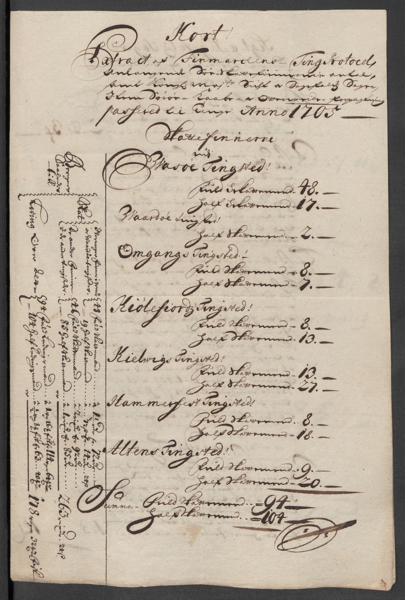Rentekammeret inntil 1814, Reviderte regnskaper, Fogderegnskap, AV/RA-EA-4092/R69/L4853: Fogderegnskap Finnmark/Vardøhus, 1705-1706, s. 53