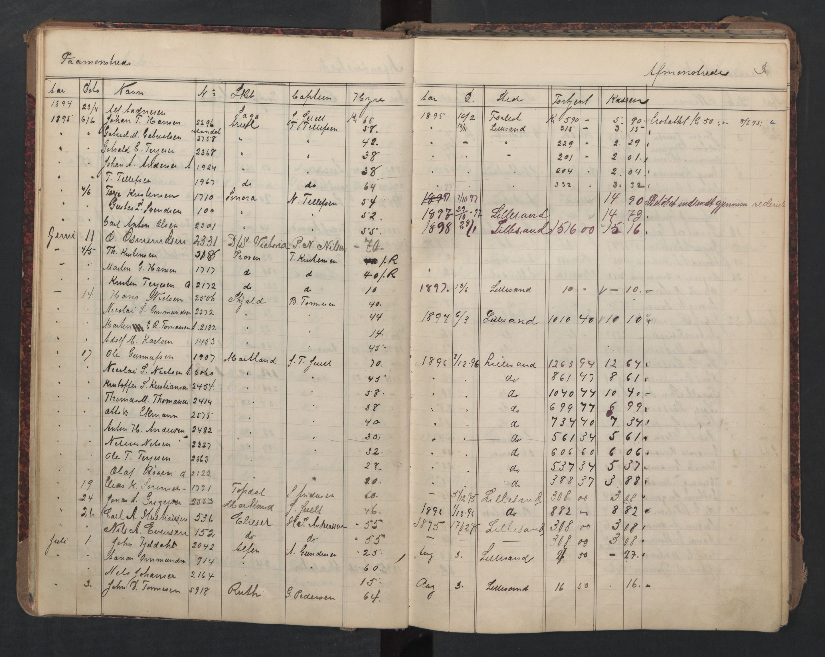 Lillesand mønstringskrets, AV/SAK-2031-0014/G/Ga/L0003: Mønstringsjournal med register, W-24, 1895-1940, s. 17