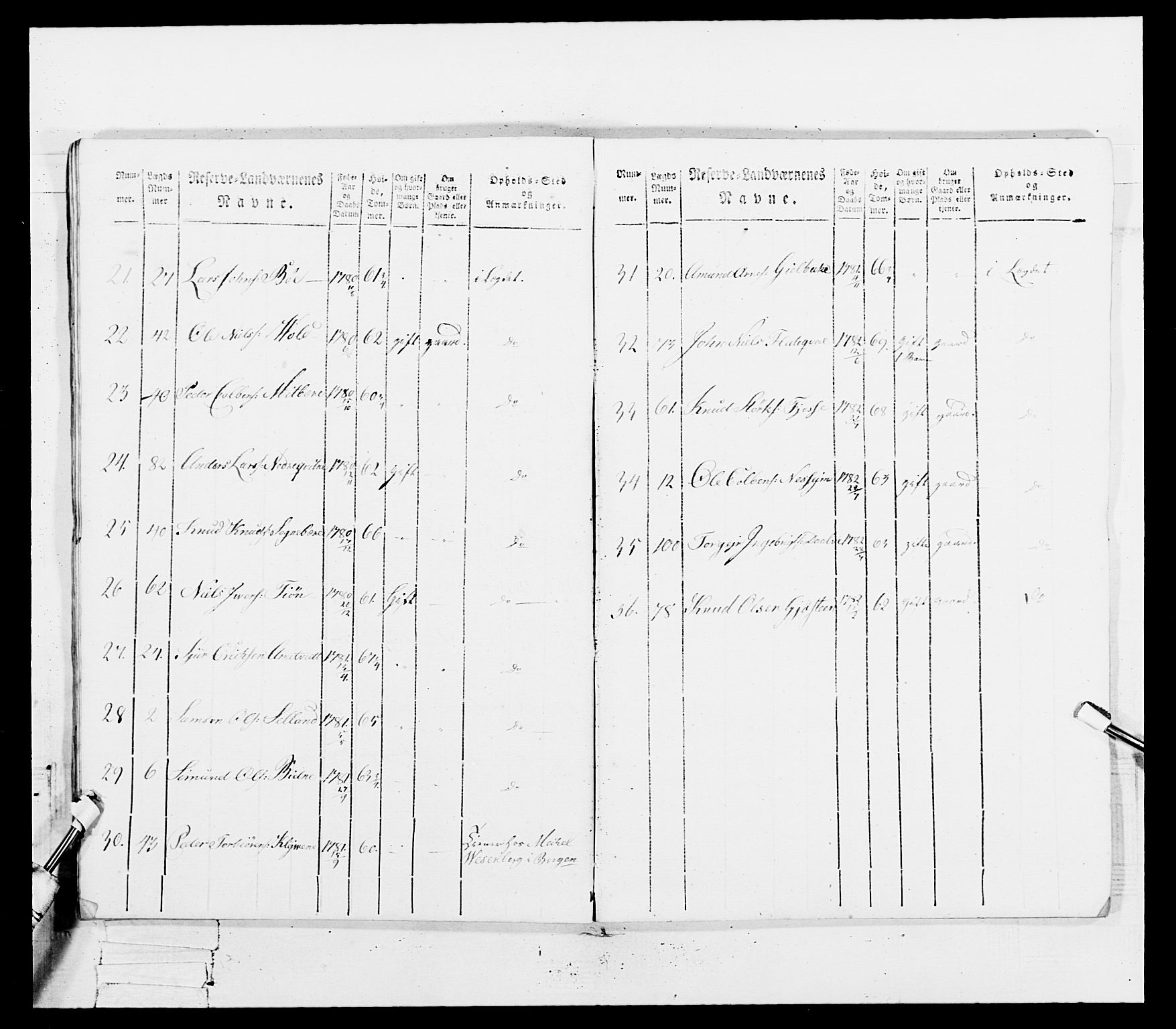 Generalitets- og kommissariatskollegiet, Det kongelige norske kommissariatskollegium, AV/RA-EA-5420/E/Eh/L0100: Bergenhusiske skarpskytterbataljon, 1812, s. 220