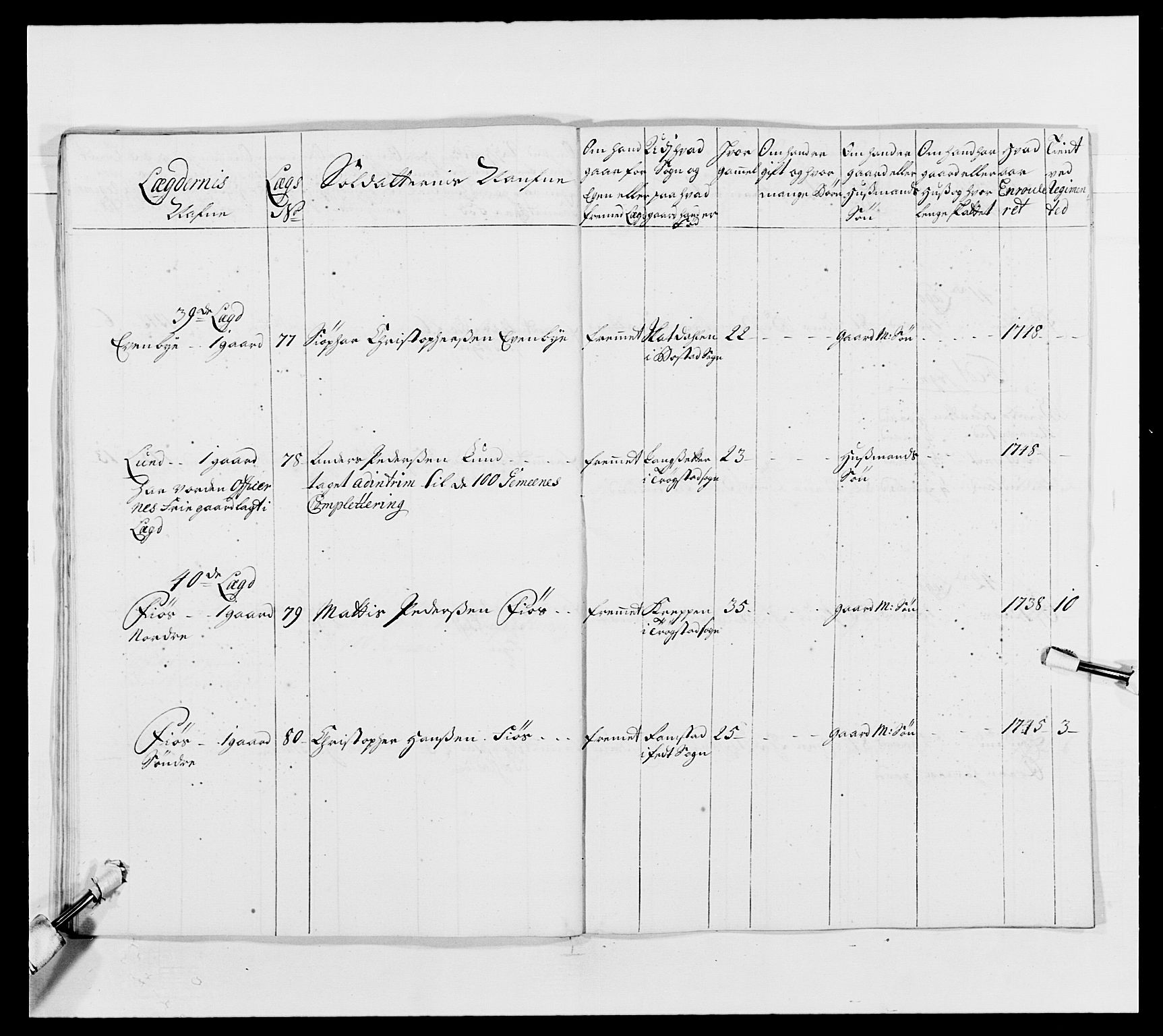 Kommanderende general (KG I) med Det norske krigsdirektorium, AV/RA-EA-5419/E/Ea/L0490: 2. Akershusiske regiment, 1730-1748, s. 266