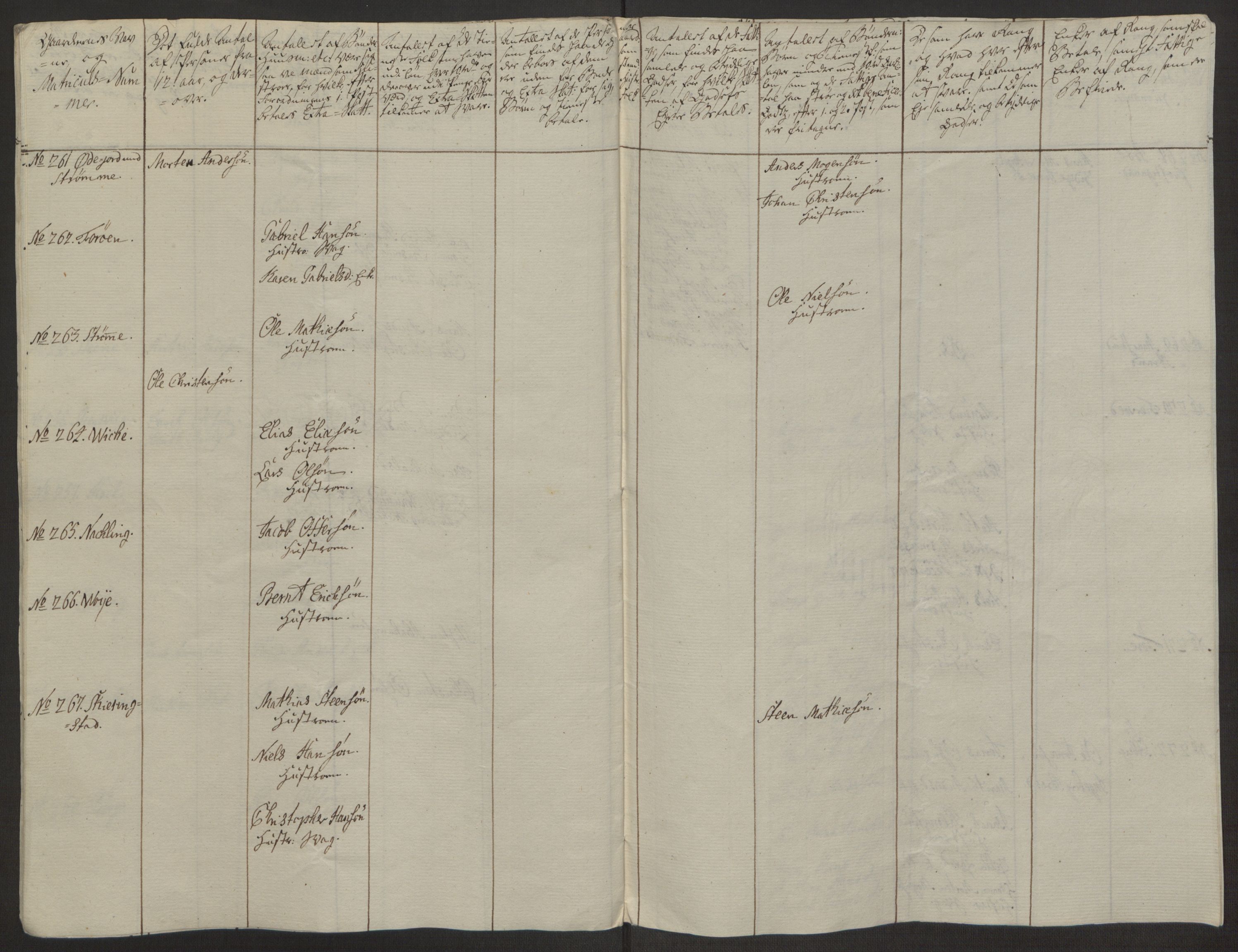 Rentekammeret inntil 1814, Realistisk ordnet avdeling, AV/RA-EA-4070/Ol/L0022a/0002: [Gg 10]: Ekstraskatten, 23.09.1762. Nordlands amt / Vesterålen, Andenes og Lofoten, 1763-1769, s. 131