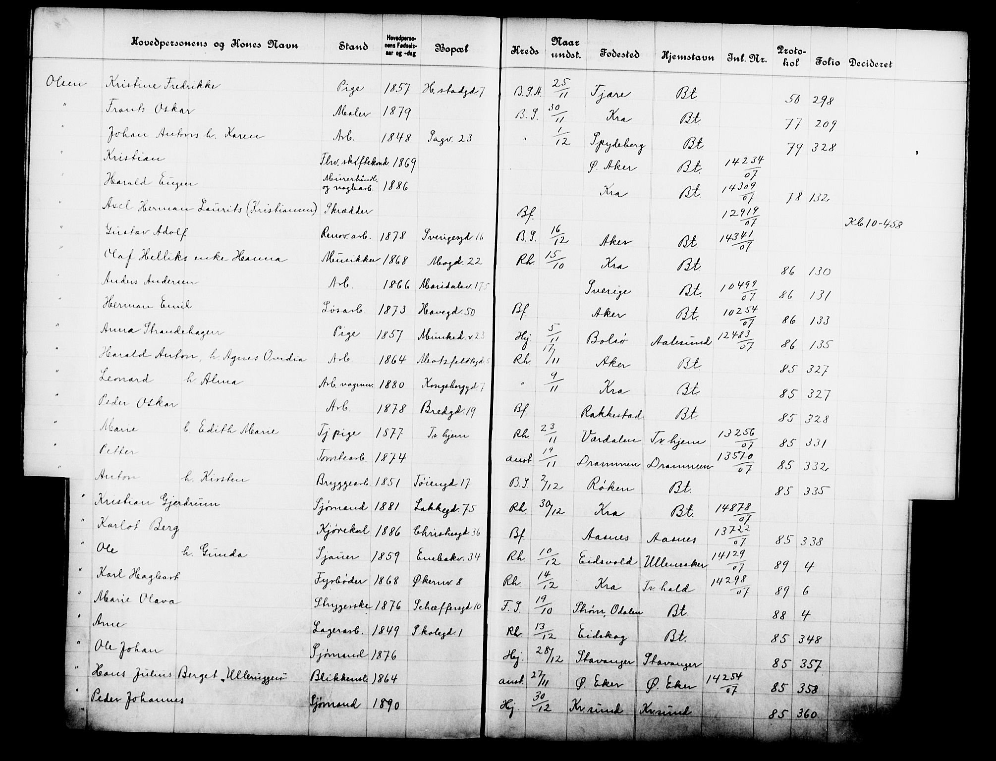 Fattigvesenet, OBA/A-20045/Fb/L0026: Hjemstavnsregister, 1907, s. 165