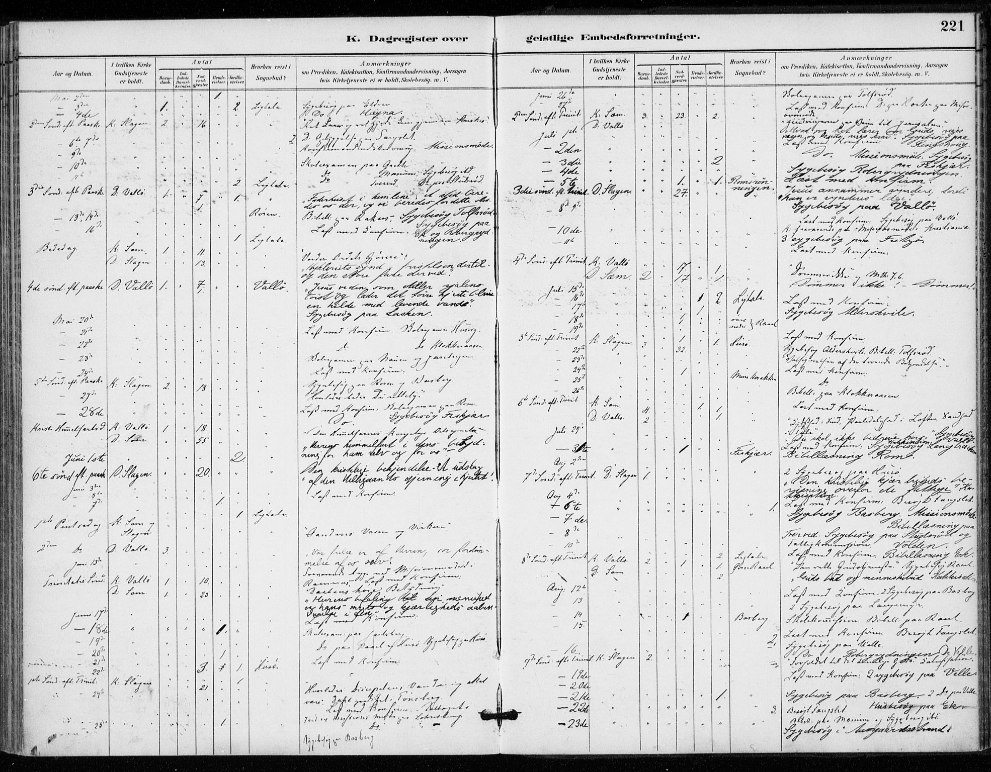Sem kirkebøker, AV/SAKO-A-5/F/Fa/L0011: Ministerialbok nr. I 11, 1888-1904, s. 221