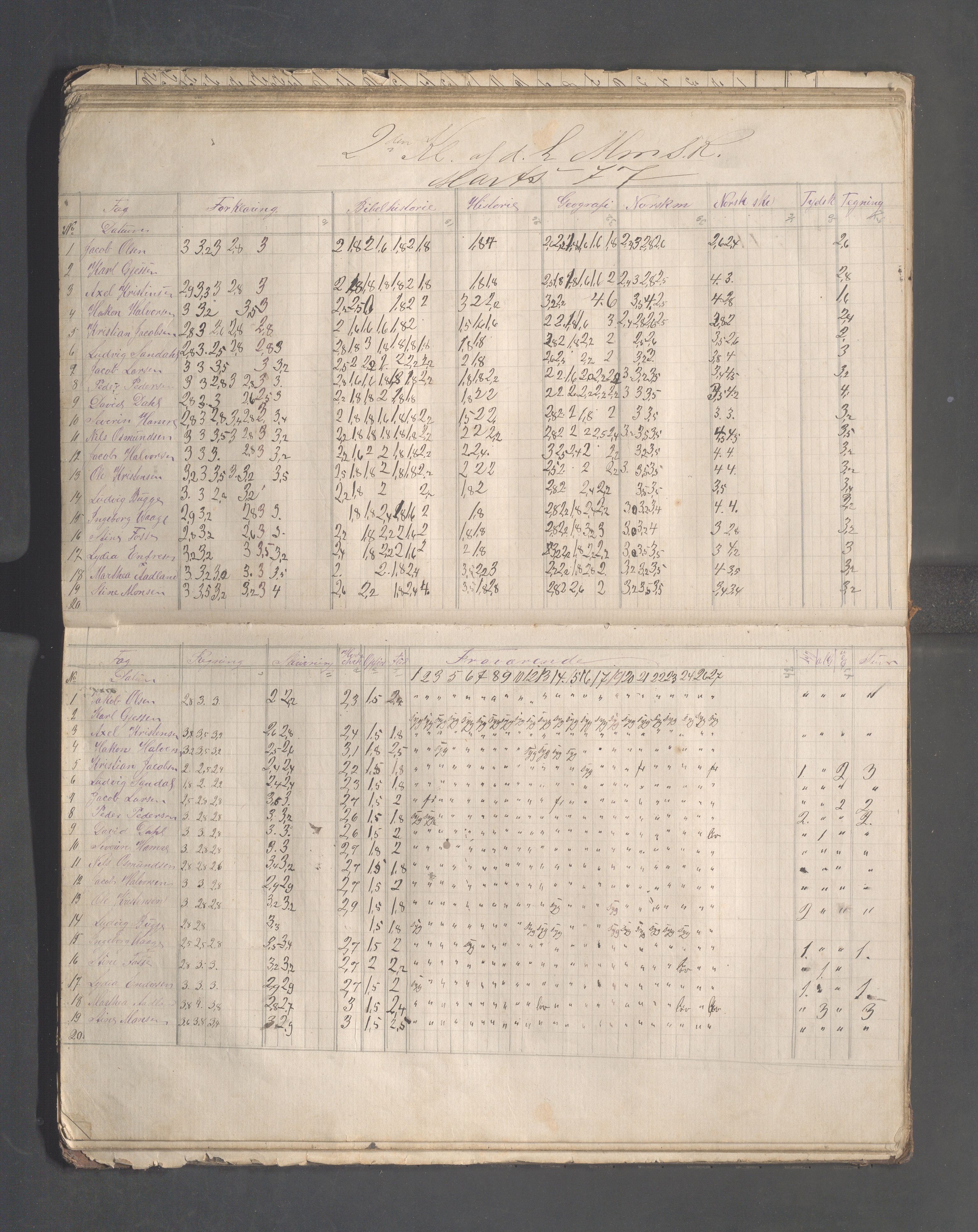Skudeneshavn kommune - Skudeneshavn høiere almueskole, IKAR/A-374/F/L0002: Karakterprotokoll, 1872-1879, s. 56