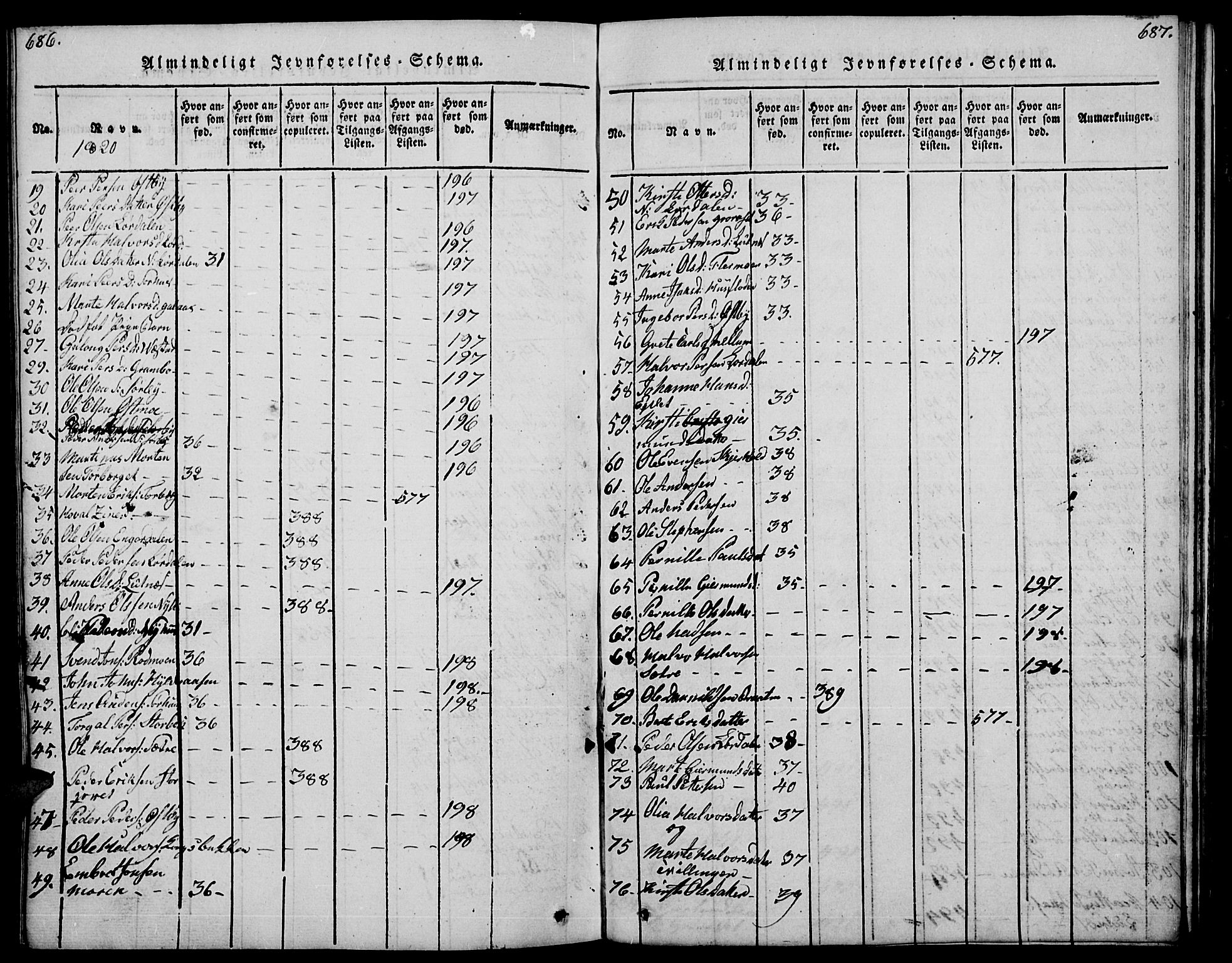 Trysil prestekontor, SAH/PREST-046/H/Ha/Hab/L0004: Klokkerbok nr. 4, 1814-1841, s. 686-687