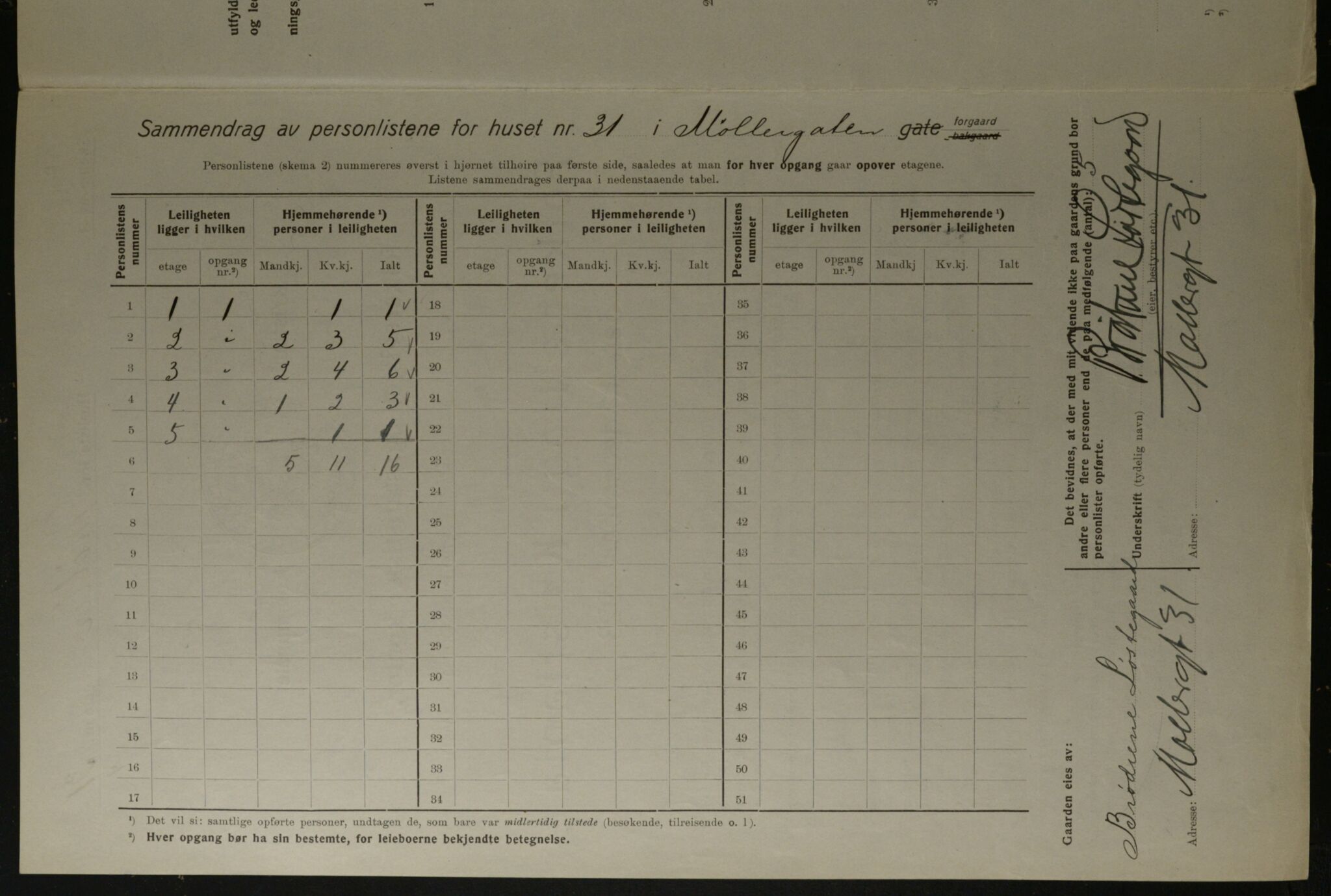 OBA, Kommunal folketelling 1.12.1923 for Kristiania, 1923, s. 75665