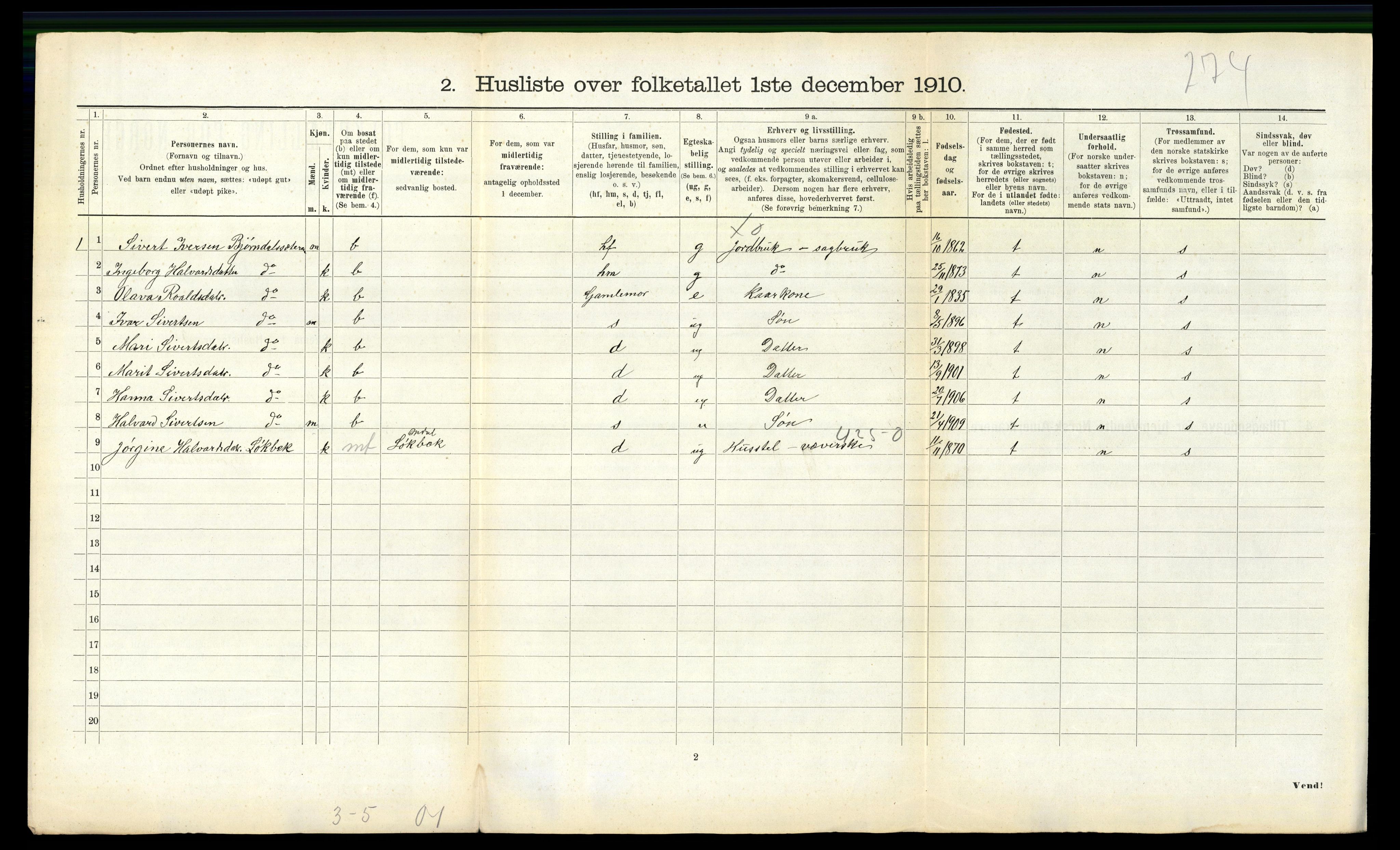 RA, Folketelling 1910 for 1634 Oppdal herred, 1910, s. 1374