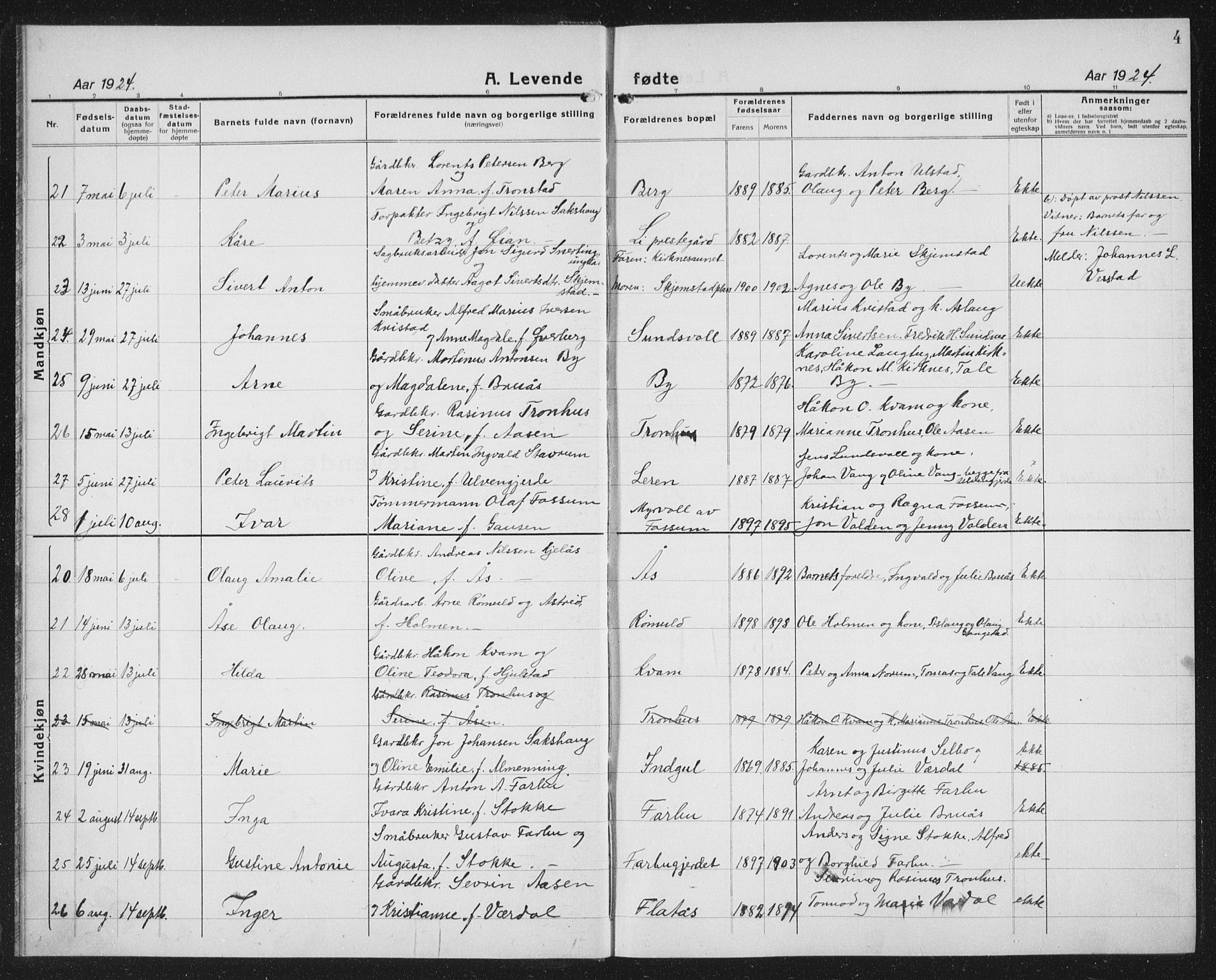 Ministerialprotokoller, klokkerbøker og fødselsregistre - Nord-Trøndelag, SAT/A-1458/730/L0303: Klokkerbok nr. 730C06, 1924-1933, s. 4