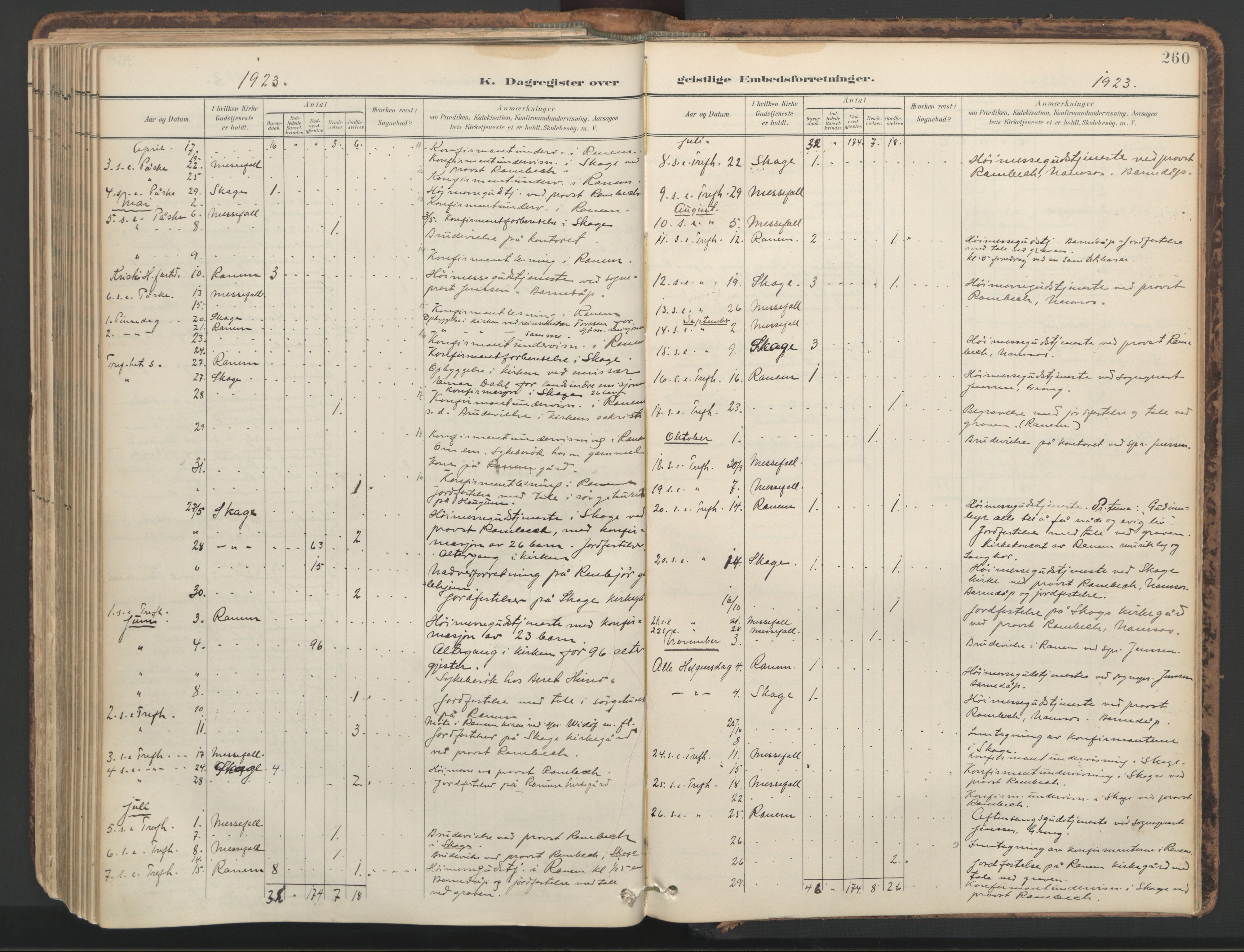 Ministerialprotokoller, klokkerbøker og fødselsregistre - Nord-Trøndelag, SAT/A-1458/764/L0556: Ministerialbok nr. 764A11, 1897-1924, s. 260