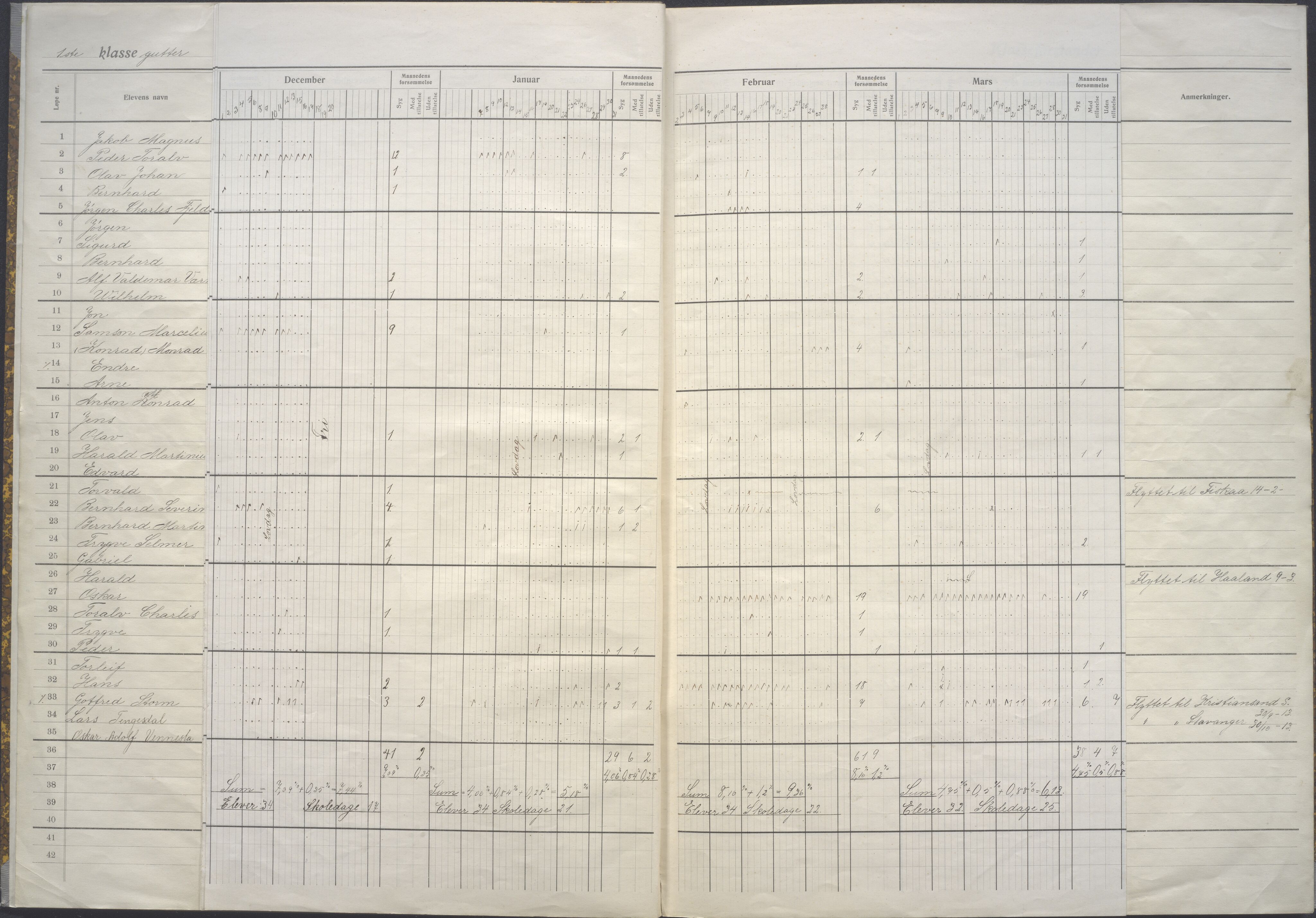 Stavanger kommune. Johannes skole, BYST/A-0445/G/Ga/L0081: Klassedagbok, 1913-1914