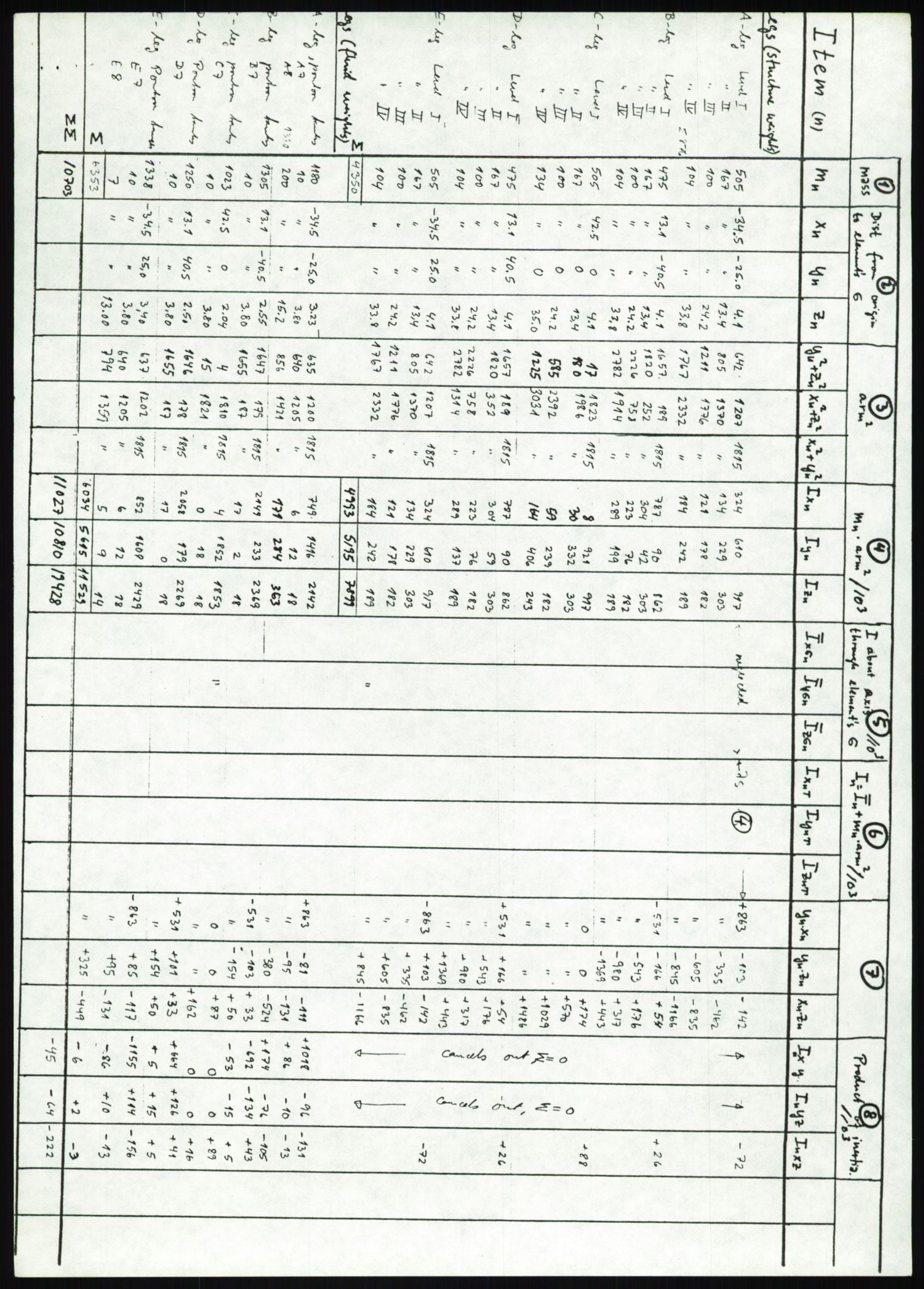 Justisdepartementet, Granskningskommisjonen ved Alexander Kielland-ulykken 27.3.1980, AV/RA-S-1165/D/L0025: I Det norske Veritas (Doku.liste + I6, I12, I18-I20, I29, I32-I33, I35, I37-I39, I42)/J Department of Energy (J11)/M Lloyds Register(M6, M8-M10)/T (T2-T3/ U Stabilitet (U1-U2)/V Forankring (V1-V3), 1980-1981, s. 790