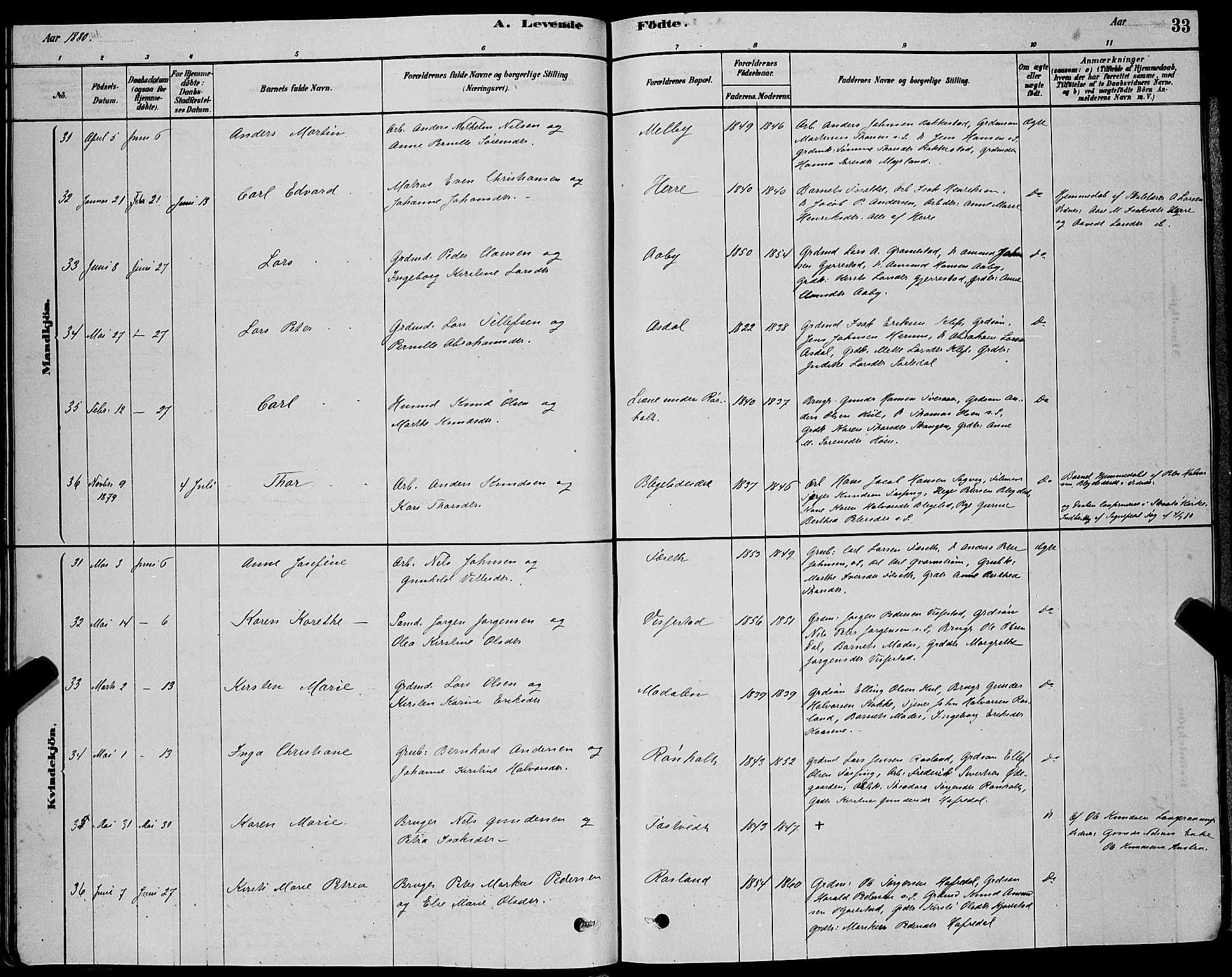 Bamble kirkebøker, AV/SAKO-A-253/G/Ga/L0008: Klokkerbok nr. I 8, 1878-1888, s. 33