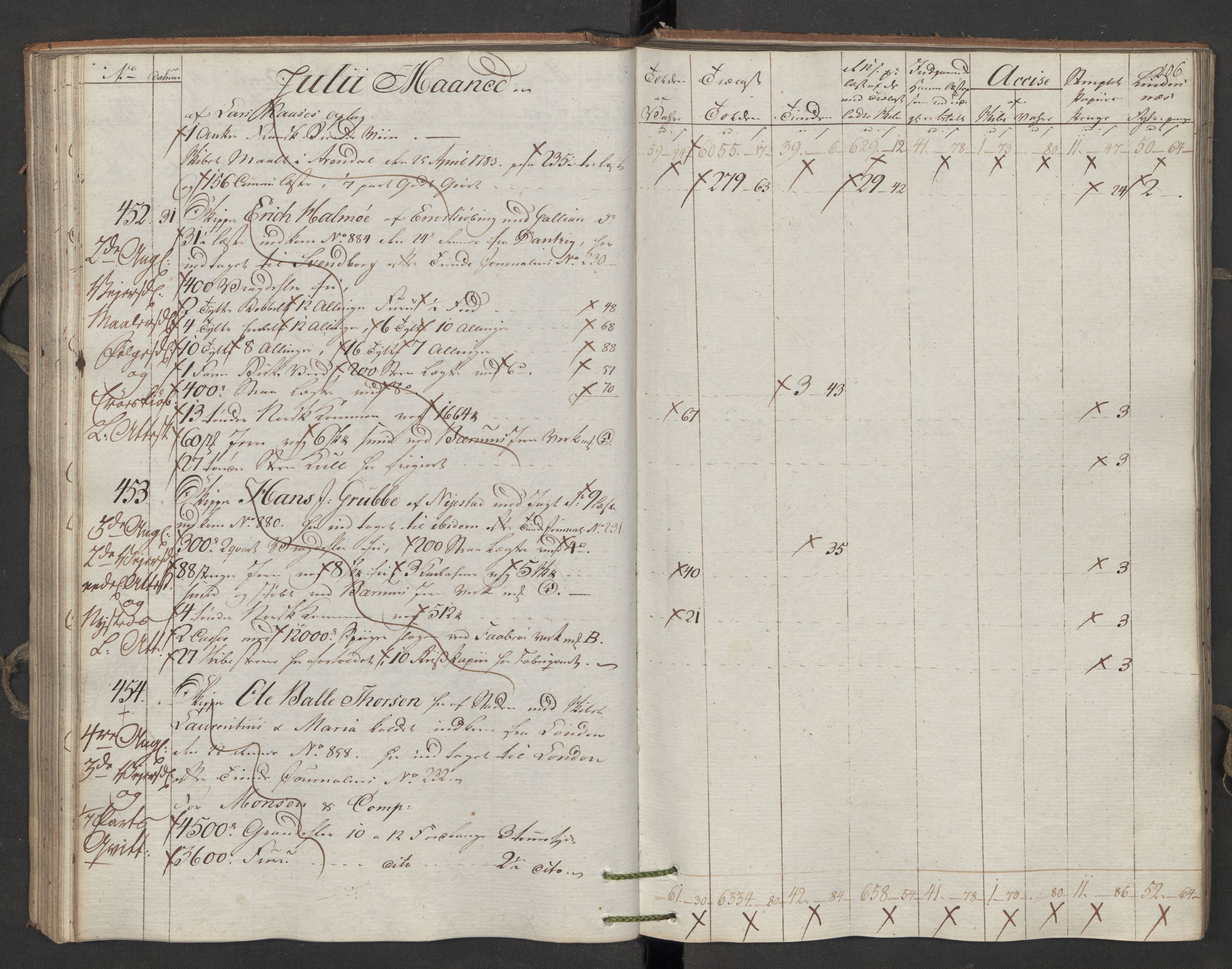 Generaltollkammeret, tollregnskaper, AV/RA-EA-5490/R06/L0196/0001: Tollregnskaper Kristiania / Utgående tollbok, 1794, s. 105b-106a