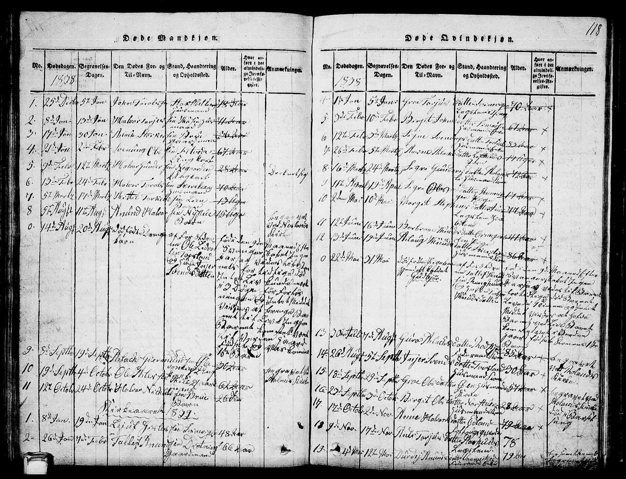 Vinje kirkebøker, SAKO/A-312/G/Ga/L0001: Klokkerbok nr. I 1, 1814-1843, s. 118