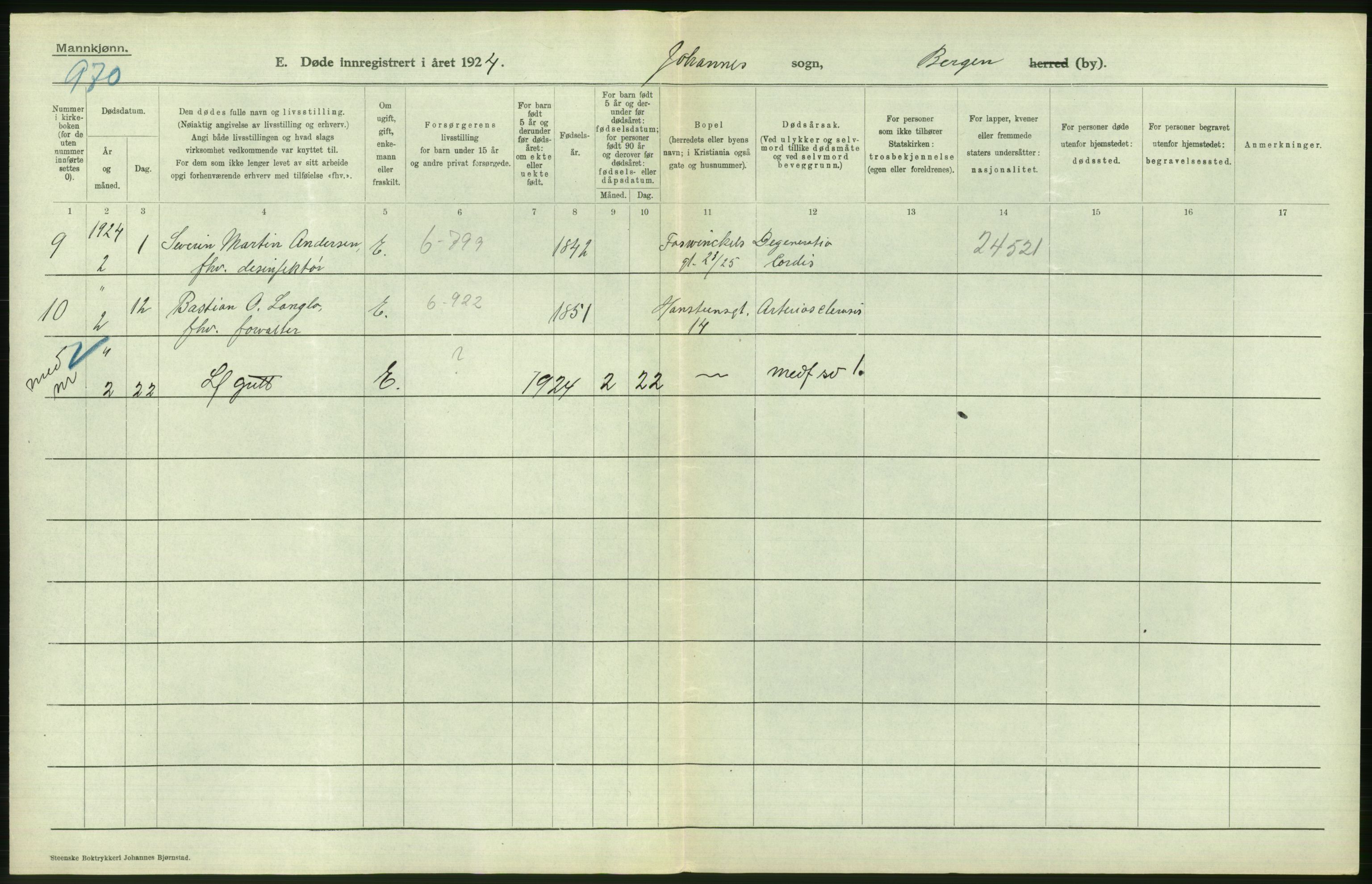 Statistisk sentralbyrå, Sosiodemografiske emner, Befolkning, AV/RA-S-2228/D/Df/Dfc/Dfcd/L0028: Bergen: Gifte, døde., 1924, s. 410