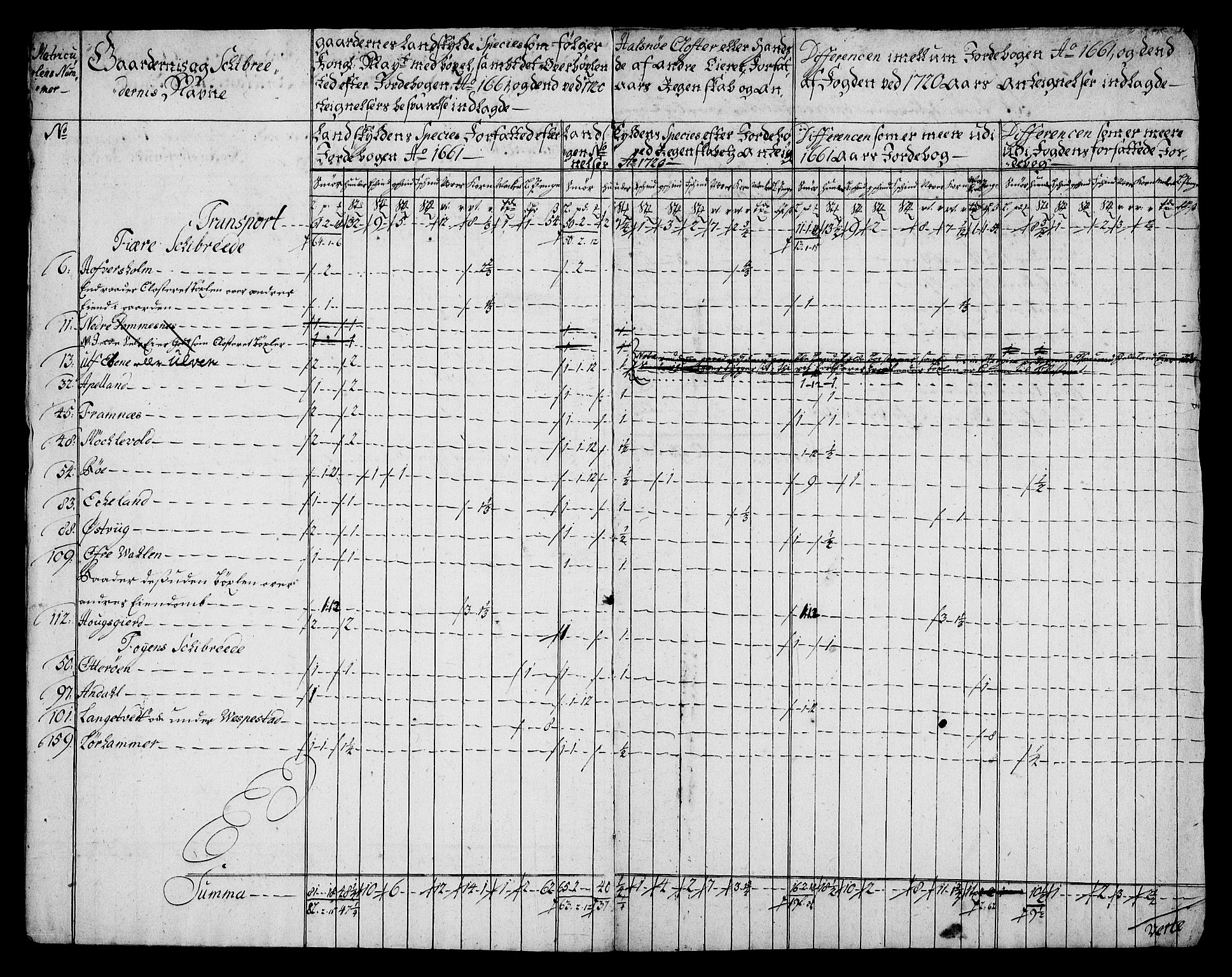 Rentekammeret inntil 1814, Realistisk ordnet avdeling, RA/EA-4070/On/L0005: [Jj 6]: Forskjellige dokumenter om Halsnøy klosters gods, 1697-1770, s. 422