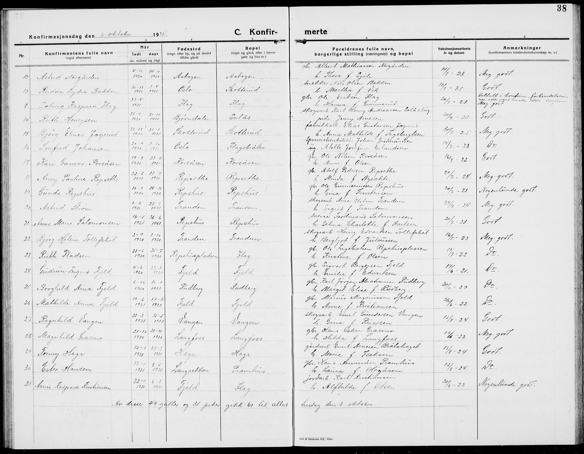 Eidskog prestekontor, AV/SAH-PREST-026/H/Ha/Hab/L0007: Klokkerbok nr. 7, 1925-1938, s. 38