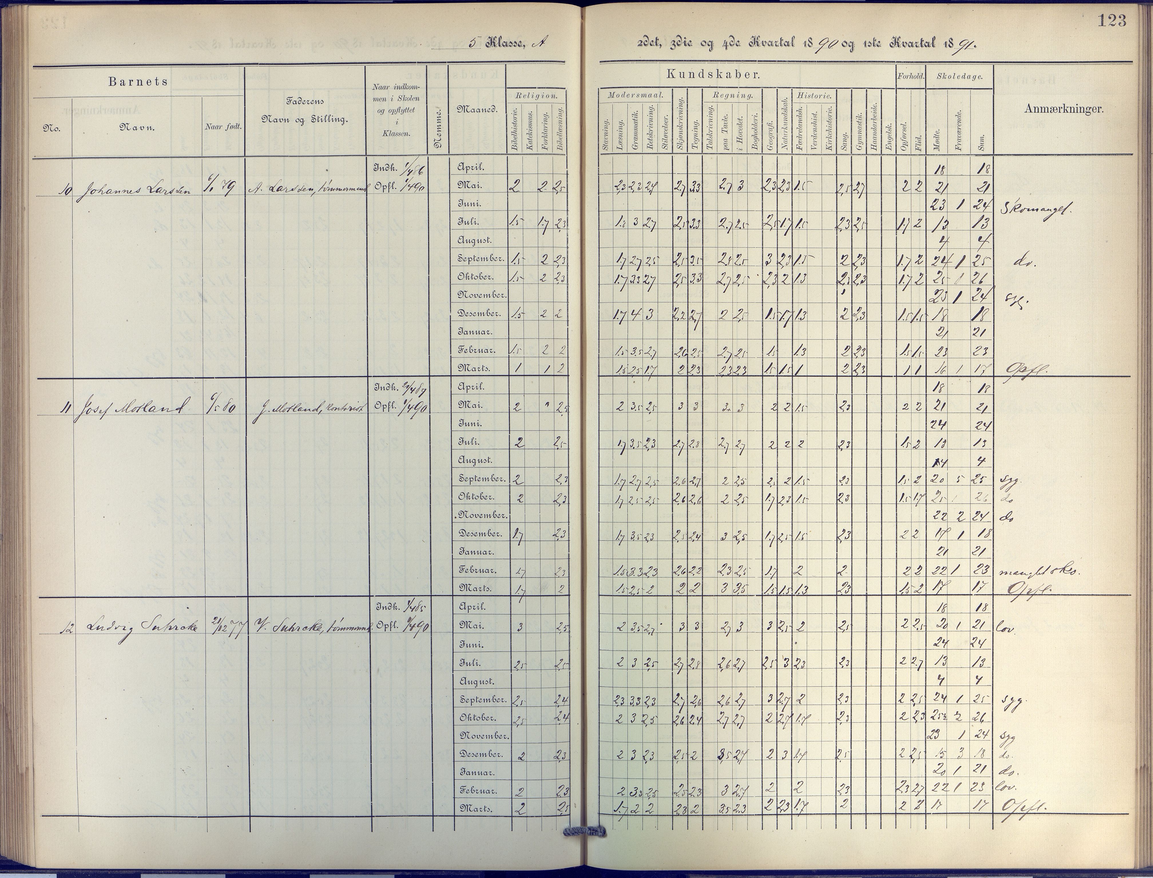 Arendal kommune, Katalog I, AAKS/KA0906-PK-I/07/L0044: Protokoll for 4. og 5. klasse, 1885-1893, s. 123