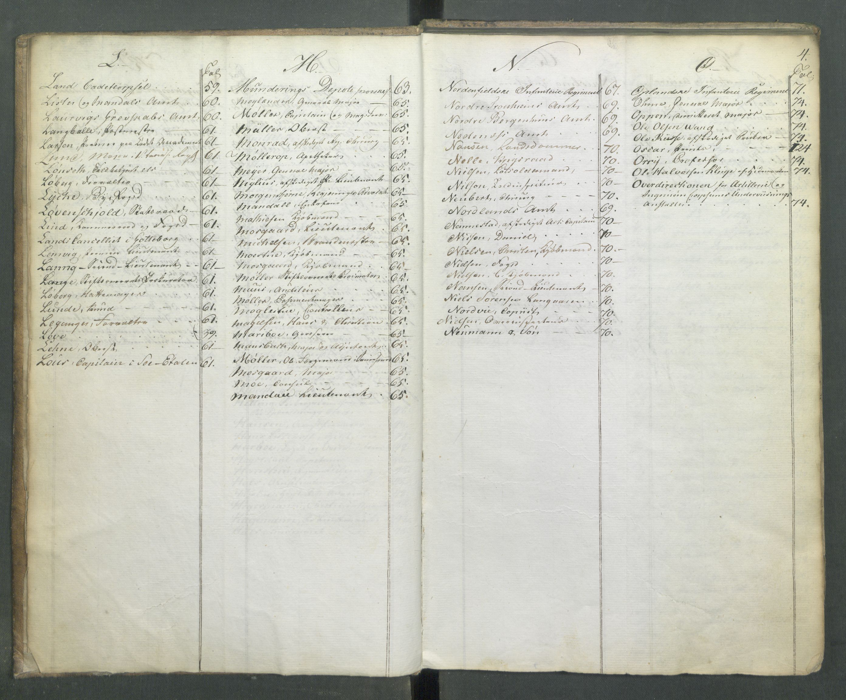 Armédepartementet, RA/RAFA-3493/C/Ca/L0010: 6. Departements Register Indg., 1816, s. 4