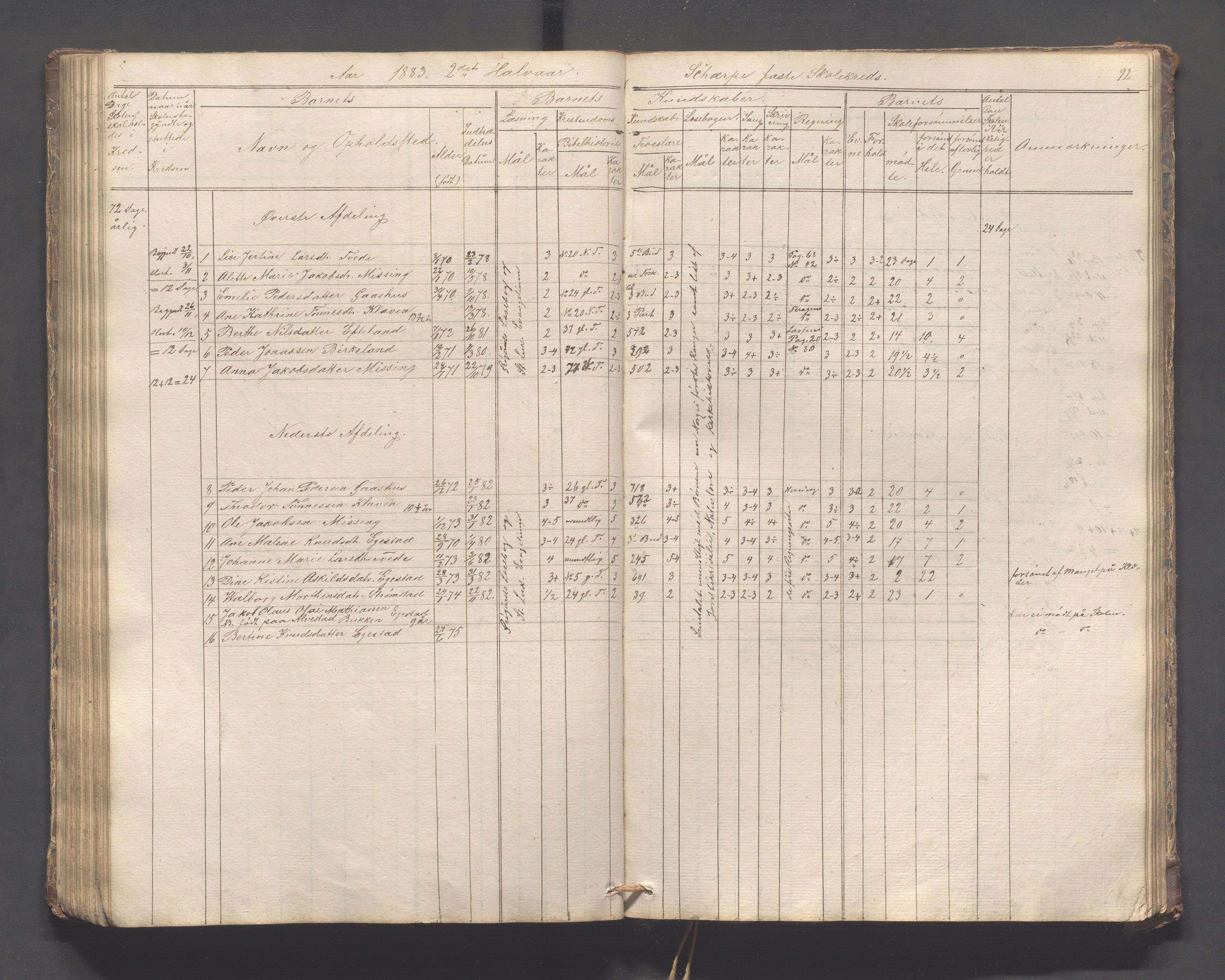 Helleland kommune - Skolekommisjonen/skolestyret, IKAR/K-100486/H/L0005: Skoleprotokoll - Lomeland, Skjerpe, Ramsland, 1845-1891, s. 92