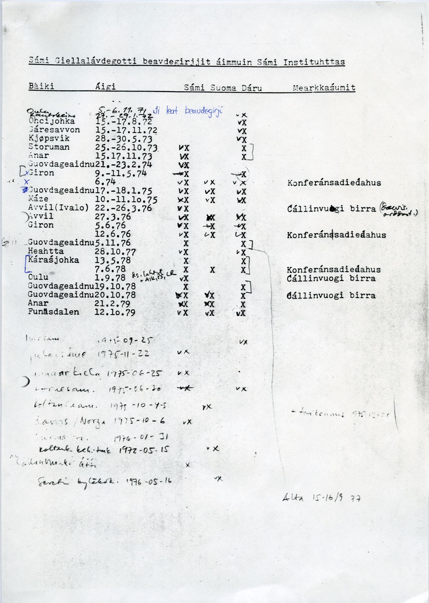 Sámiráđđi / Saami Council, AV/SAMI-PA-1126/A/L0004: Sámi giellalávdegoddi beavdegirjjit, 1972-1983