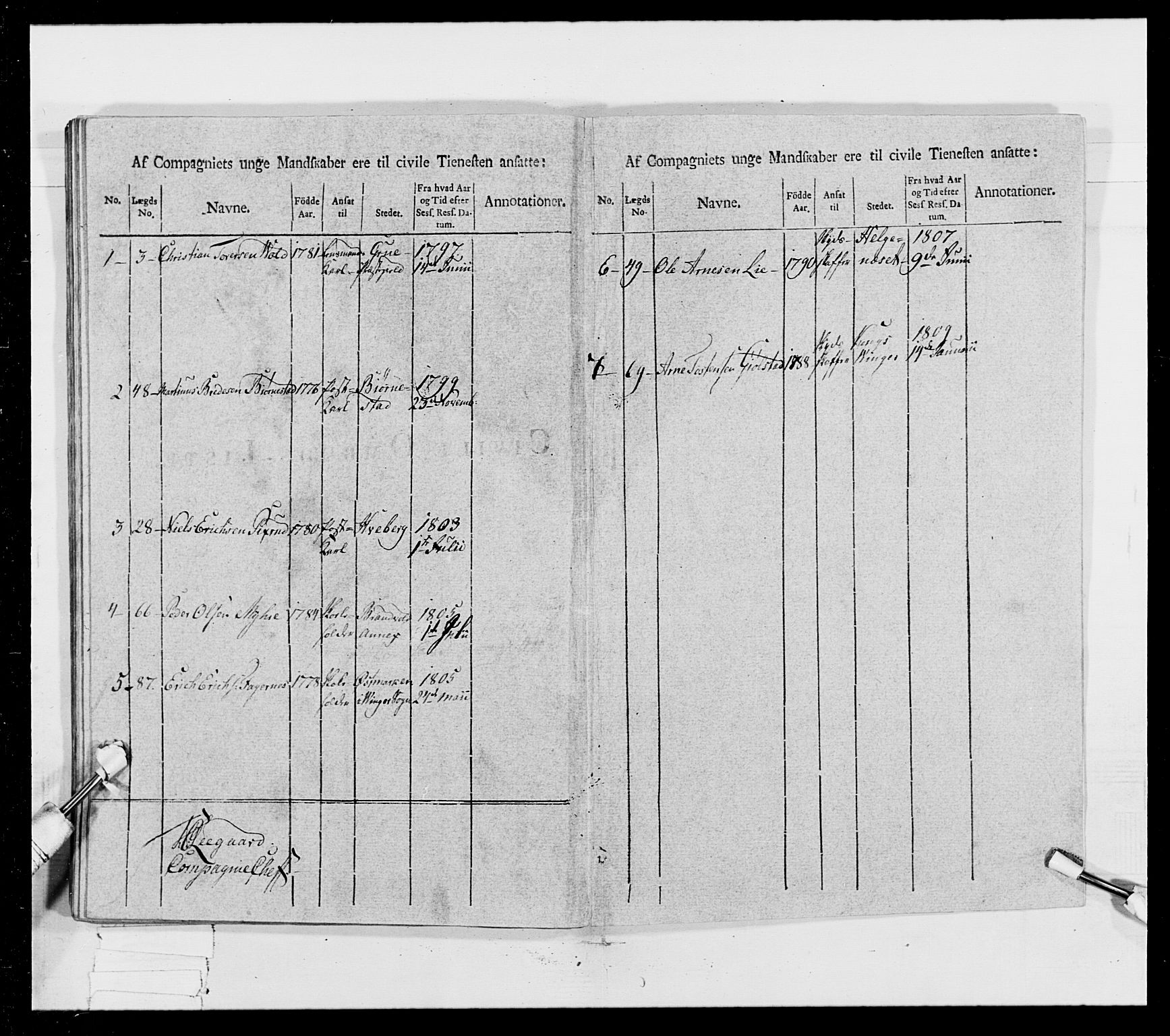 Generalitets- og kommissariatskollegiet, Det kongelige norske kommissariatskollegium, AV/RA-EA-5420/E/Eh/L0023: Norske jegerkorps, 1805, s. 385