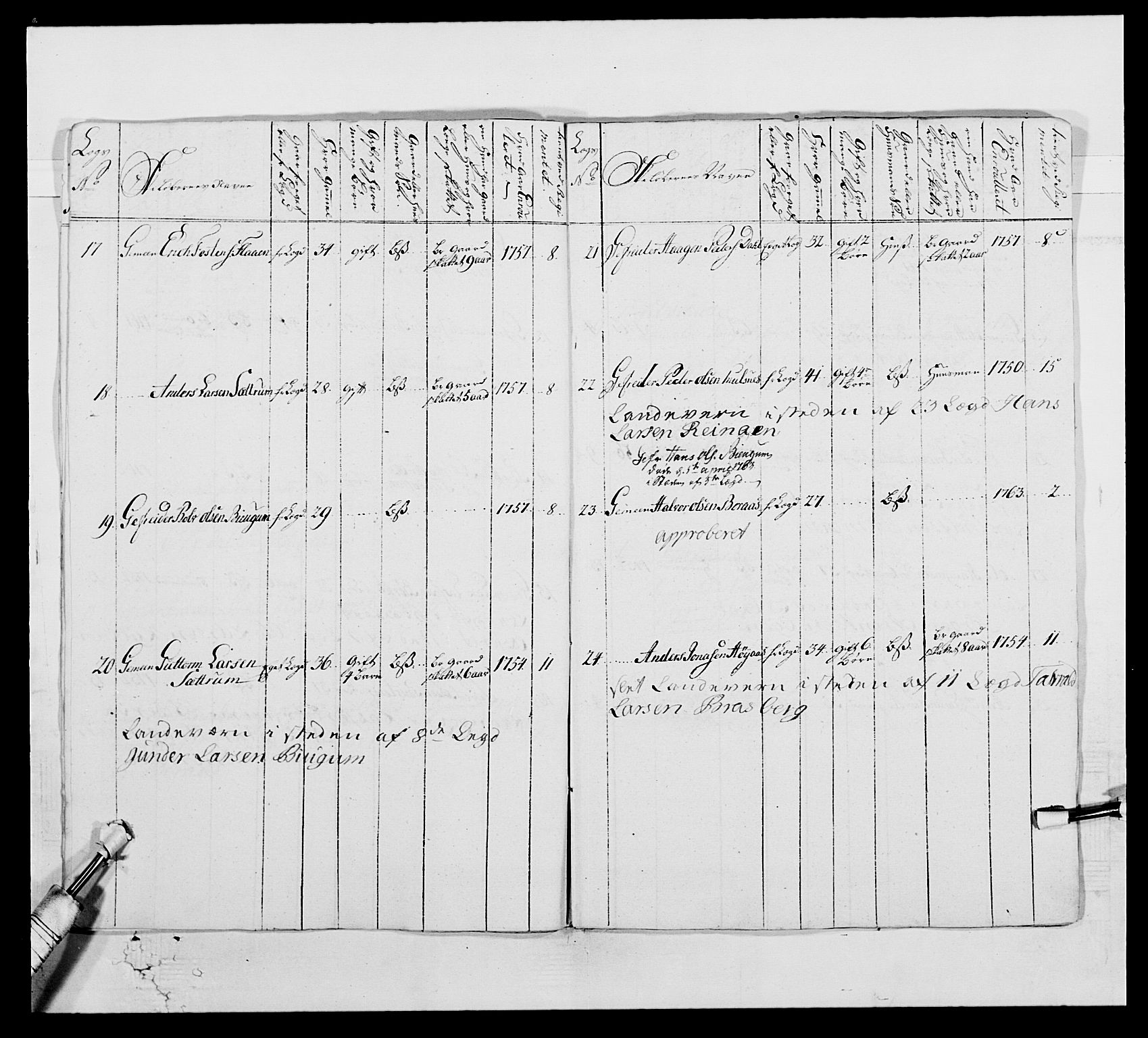 Kommanderende general (KG I) med Det norske krigsdirektorium, AV/RA-EA-5419/E/Ea/L0515: 3. Trondheimske regiment, 1756-1767, s. 450