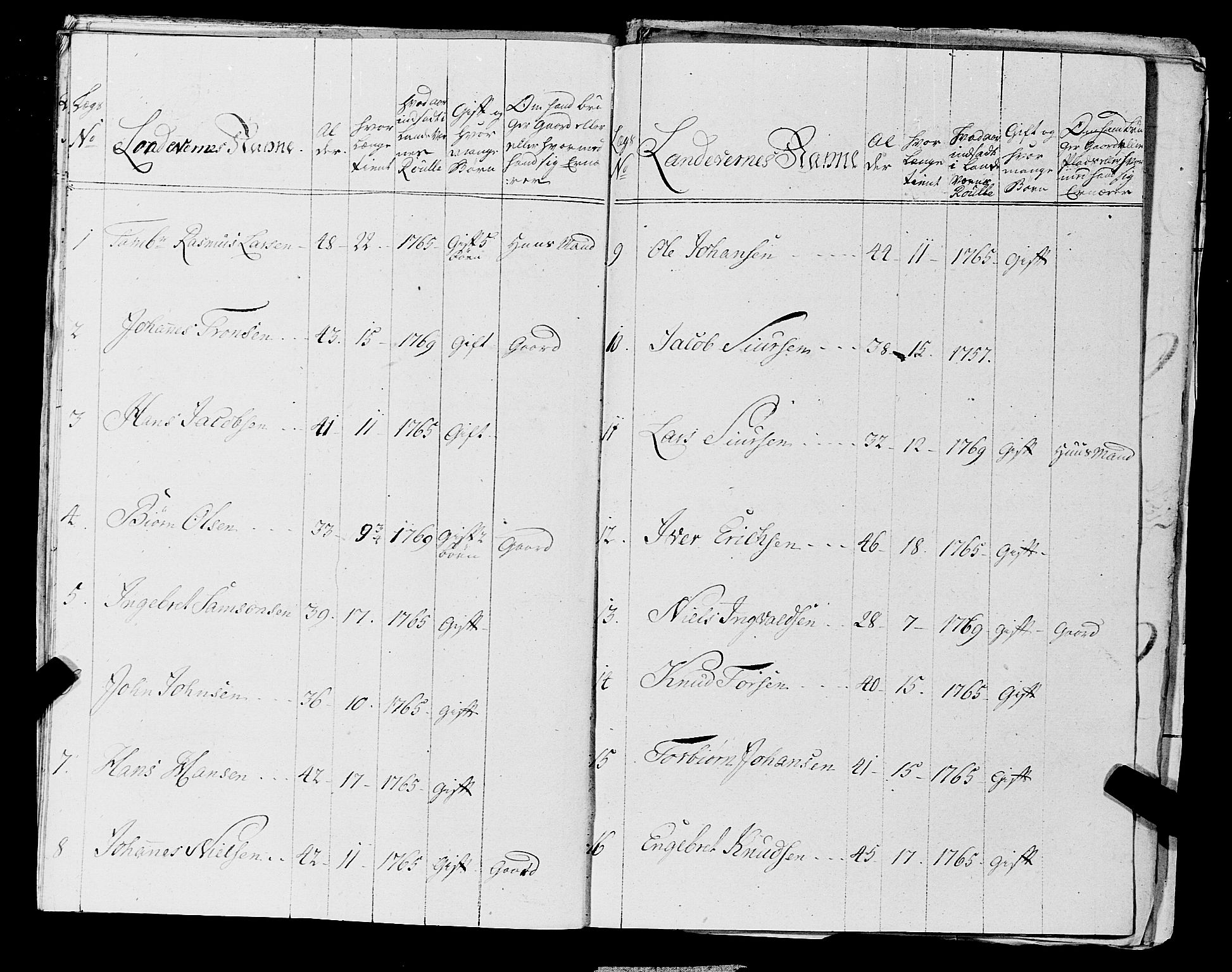 Fylkesmannen i Rogaland, AV/SAST-A-101928/99/3/325/325CA, 1655-1832, s. 5275
