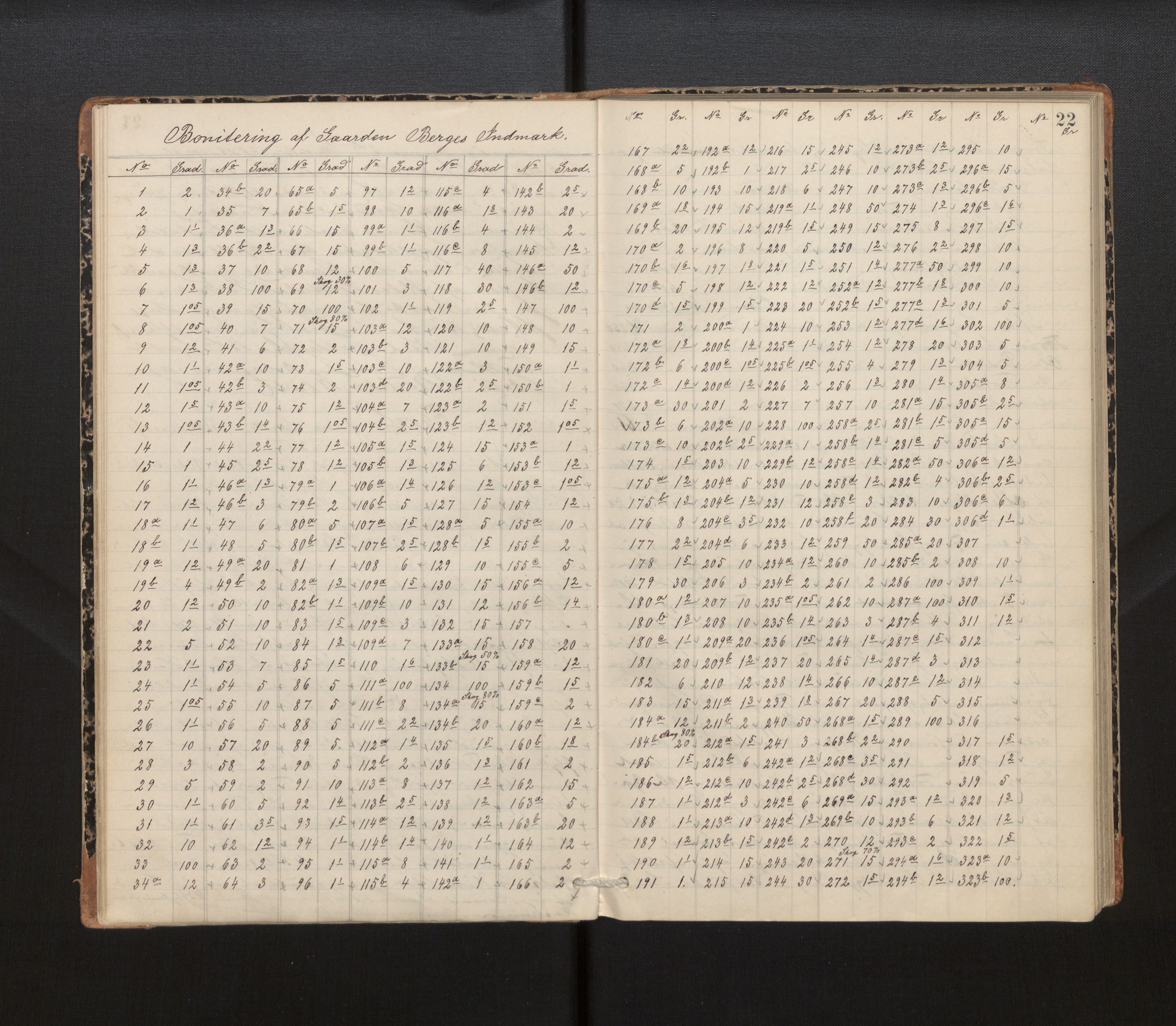 Hordaland jordskiftedøme - IV Hardanger jordskiftedistrikt, AV/SAB-A-7101/A/Aa/L0013: Forhandlingsprotokoll, 1890-1894, s. 21b-22a