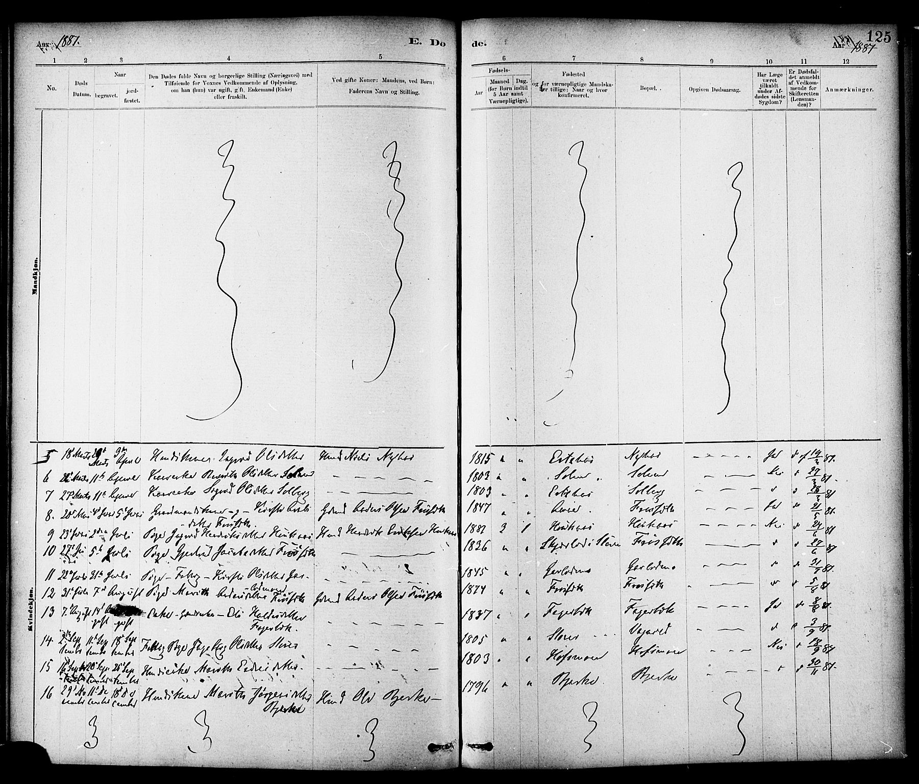 Ministerialprotokoller, klokkerbøker og fødselsregistre - Sør-Trøndelag, SAT/A-1456/689/L1040: Ministerialbok nr. 689A05, 1878-1890, s. 125