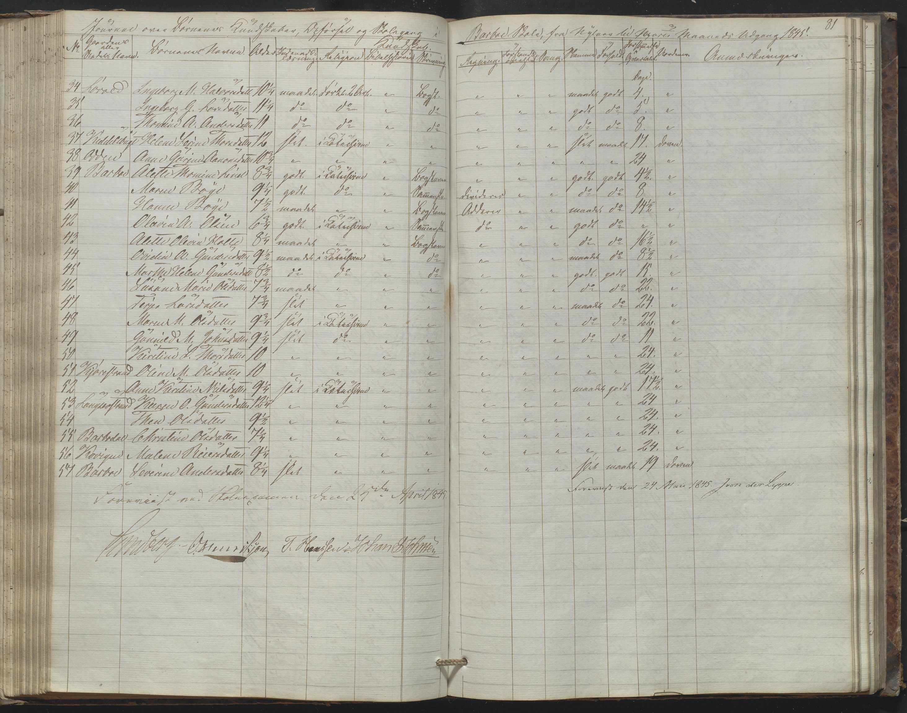Arendal kommune, Katalog I, AAKS/KA0906-PK-I/07/L0172: Journal, 1840-1851, s. 81