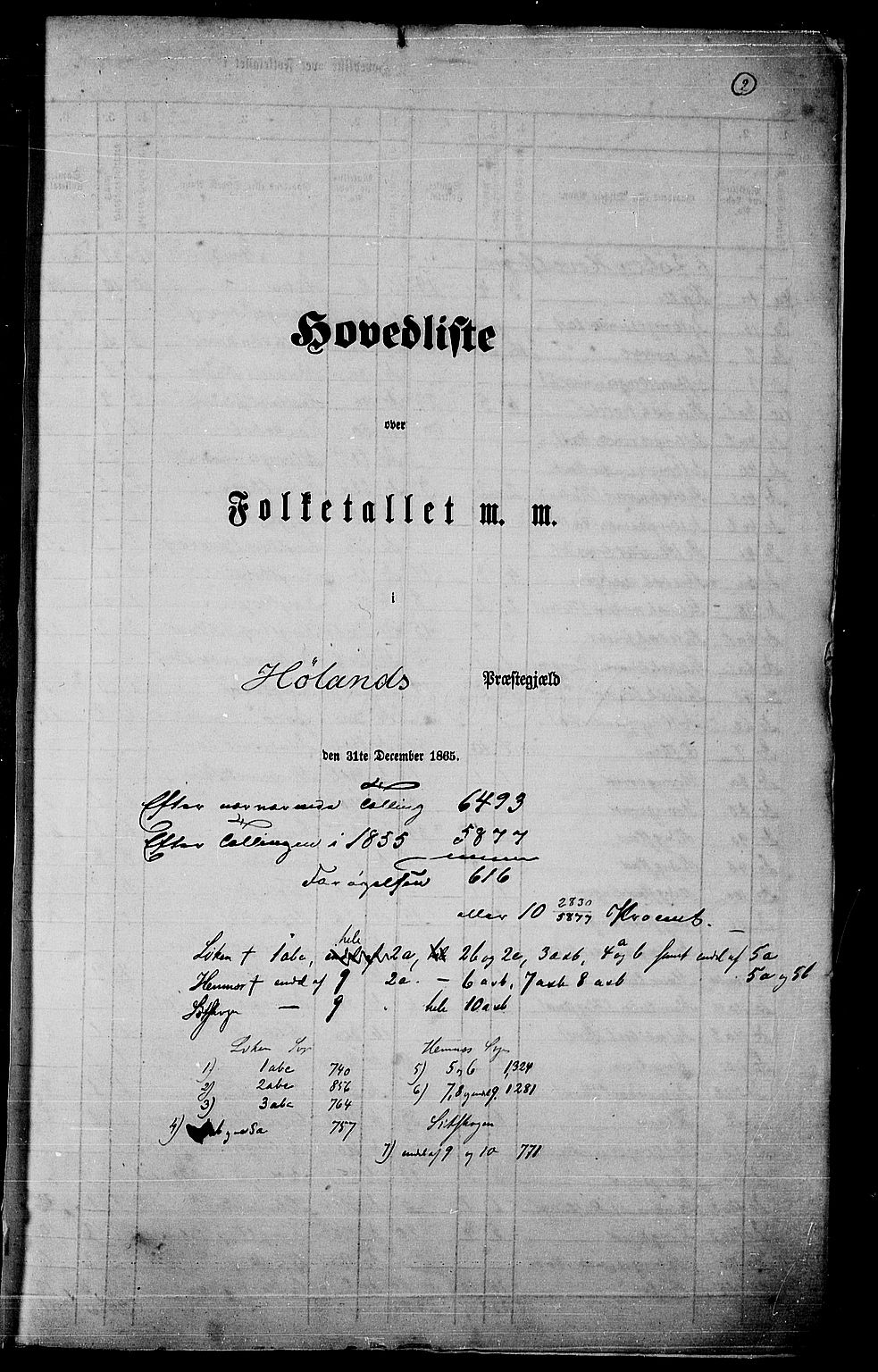 RA, Folketelling 1865 for 0221P Høland prestegjeld, 1865, s. 5