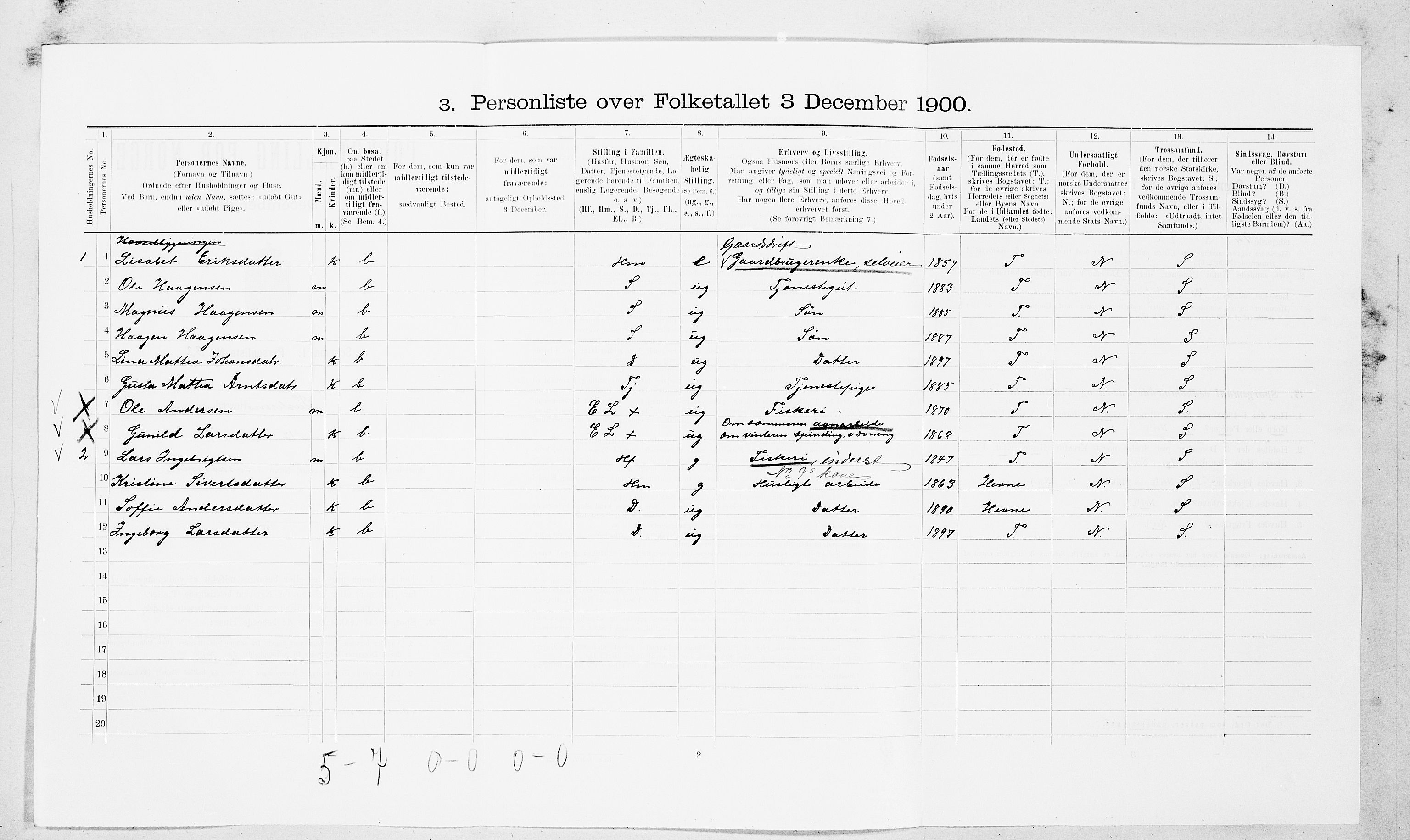 SAT, Folketelling 1900 for 1572 Tustna herred, 1900, s. 259