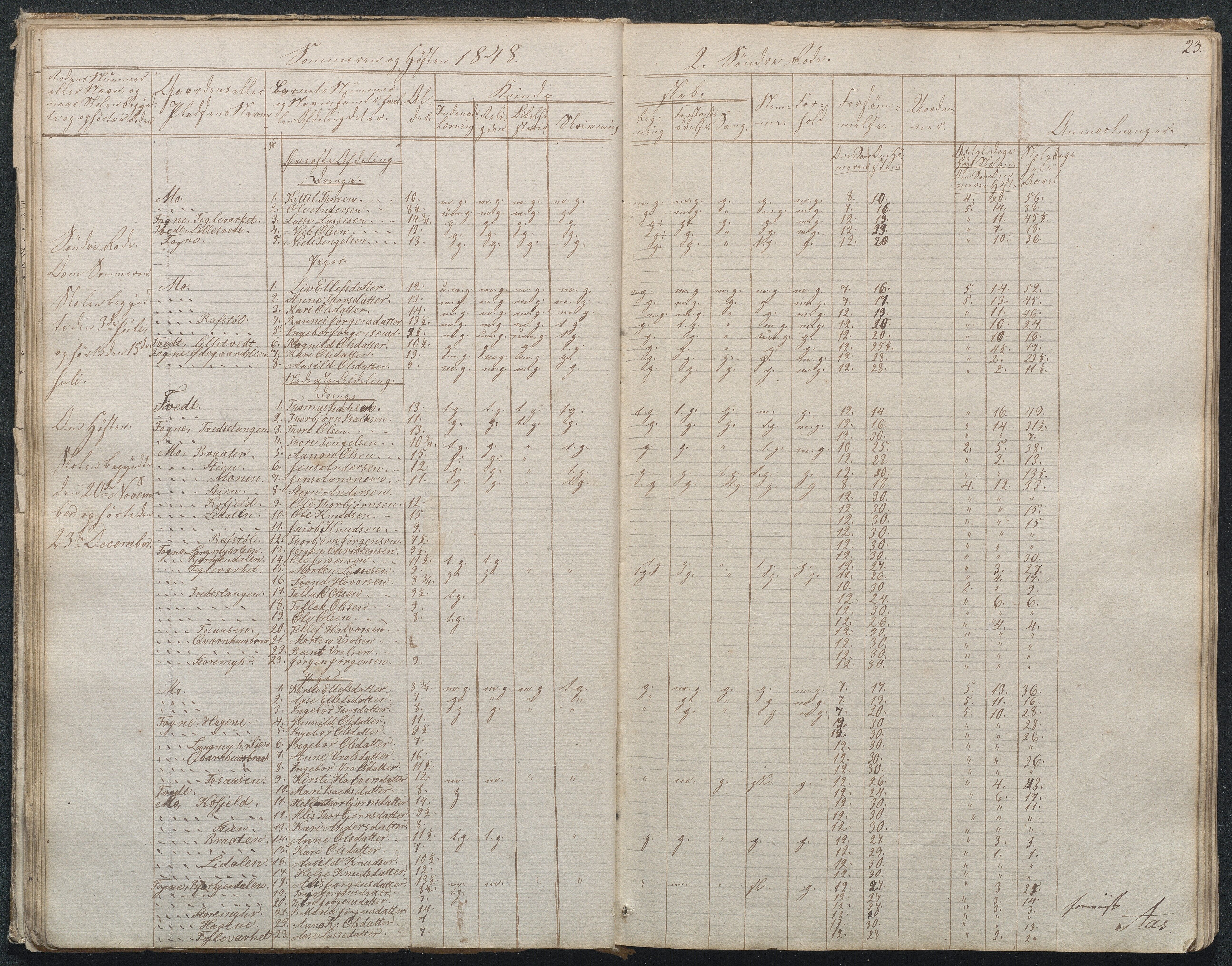 Gjerstad Kommune, Byholt-Mo Sunde skolekrets, AAMA/KA0911-550f/F01/L0001: Dagbok Byholt, 1844-1862, s. 25