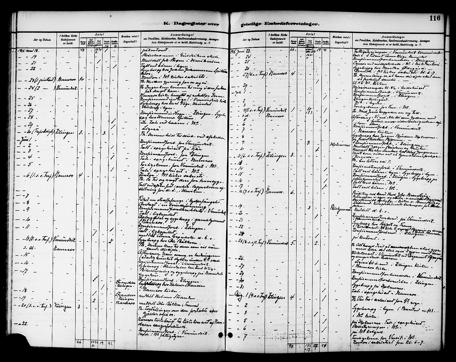 Ministerialprotokoller, klokkerbøker og fødselsregistre - Nord-Trøndelag, AV/SAT-A-1458/768/L0575: Dagsregister nr. 766A09, 1889-1931, s. 116