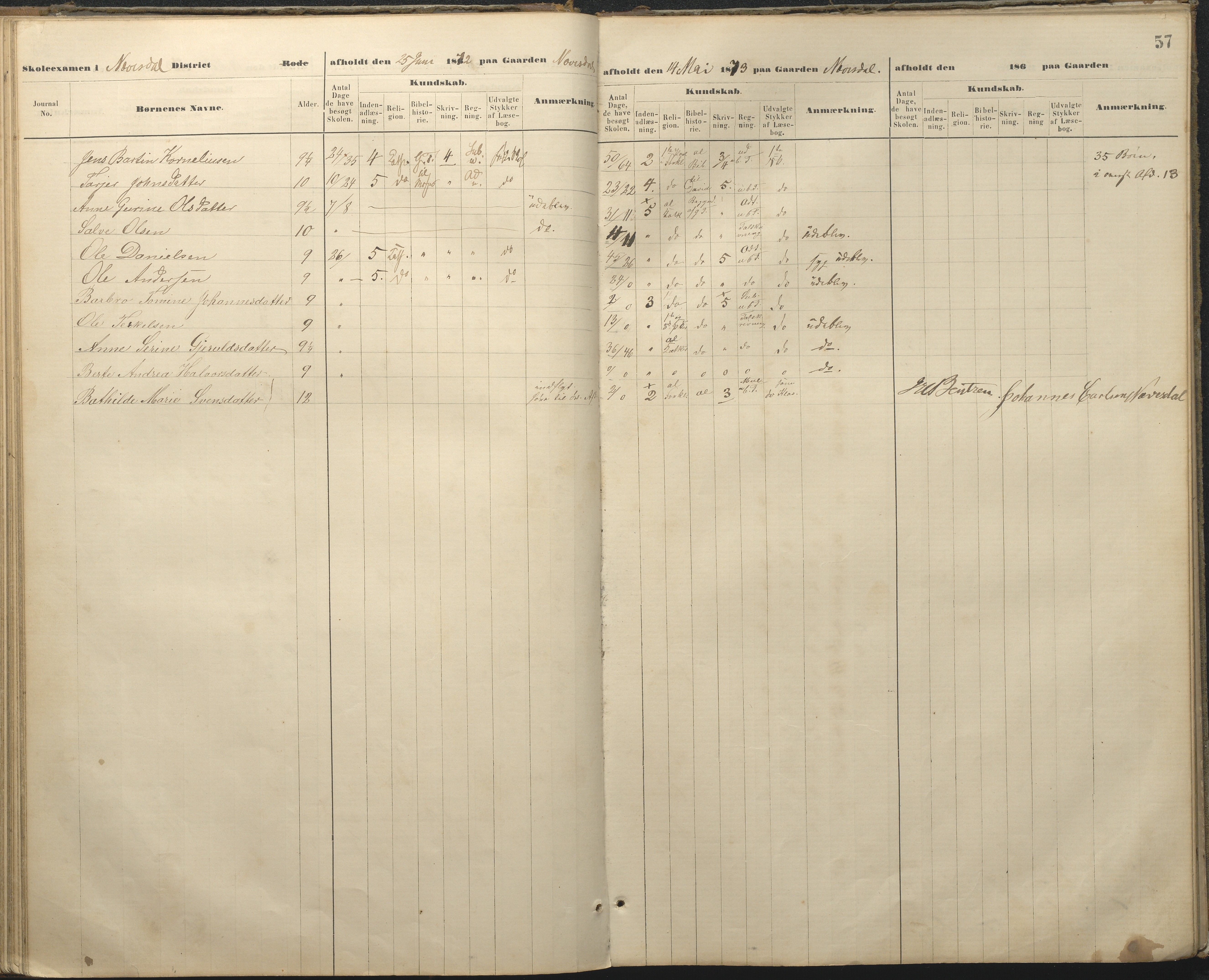 Øyestad kommune frem til 1979, AAKS/KA0920-PK/06/06A/L0048: Eksamensprotokoll, 1866-1879, s. 57