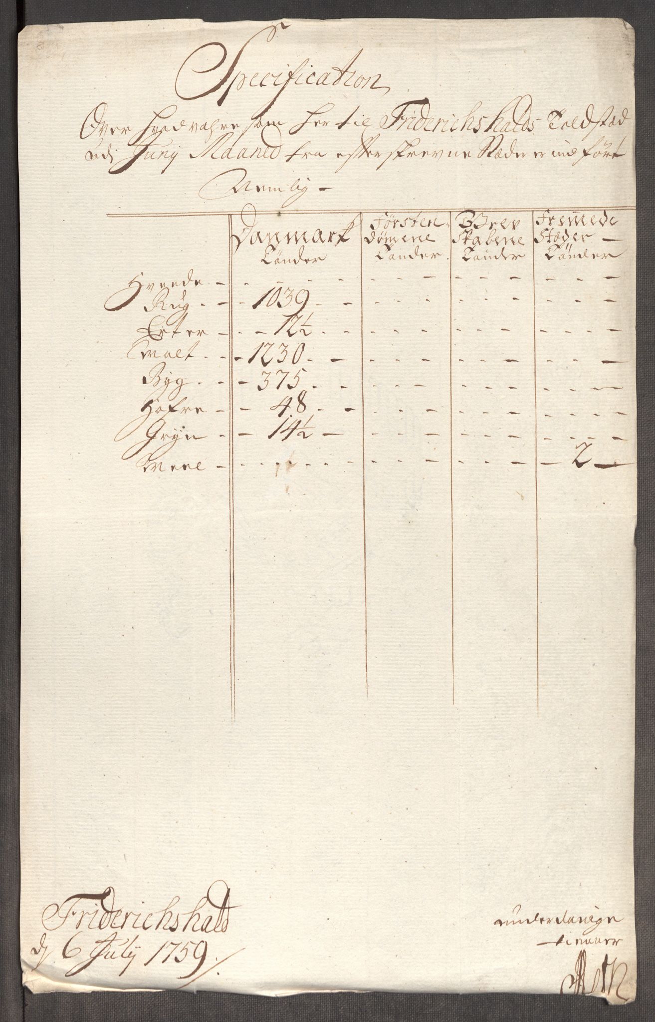 Rentekammeret inntil 1814, Realistisk ordnet avdeling, AV/RA-EA-4070/Oe/L0006: [Ø1]: Priskuranter, 1758-1760, s. 337