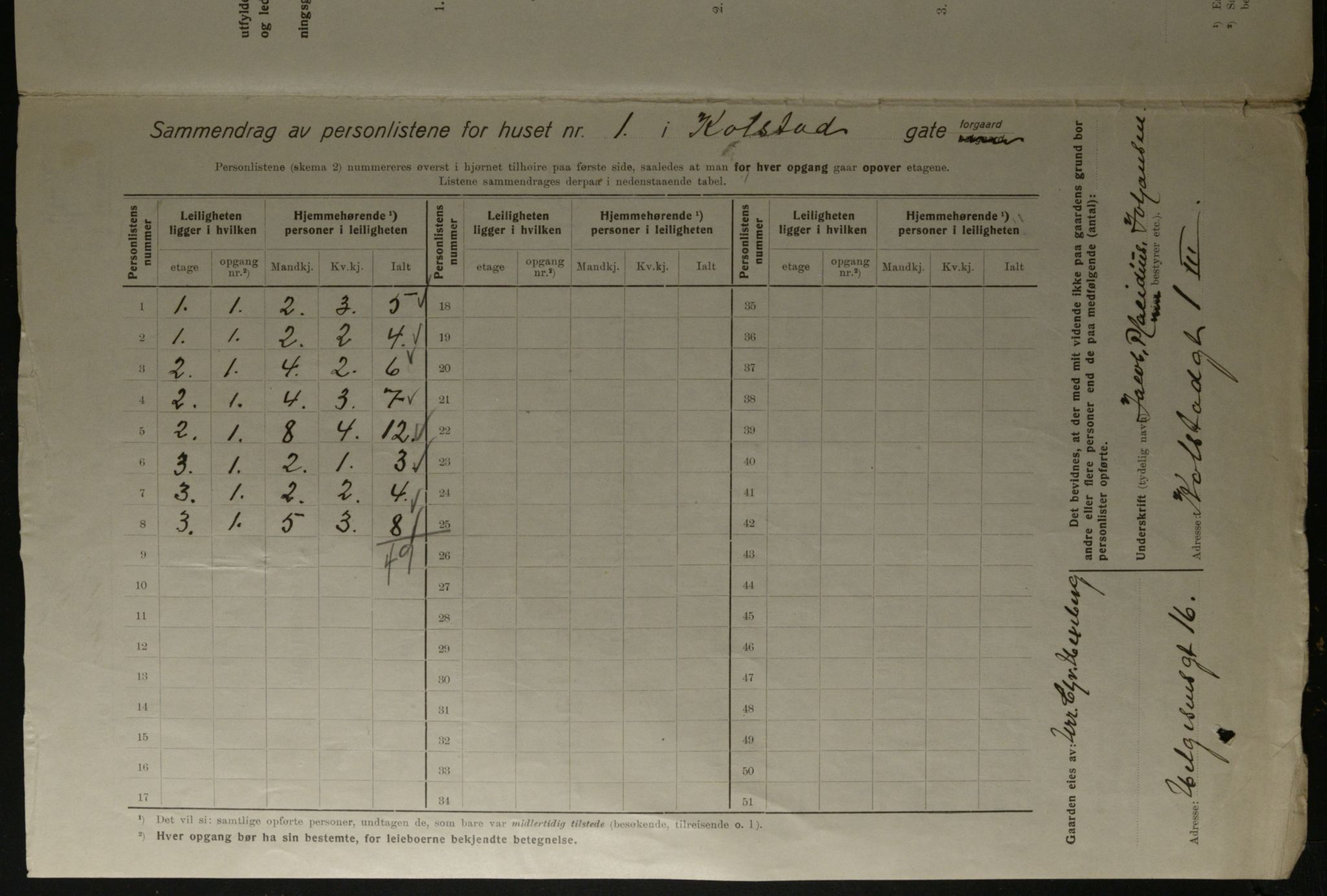 OBA, Kommunal folketelling 1.12.1923 for Kristiania, 1923, s. 58521