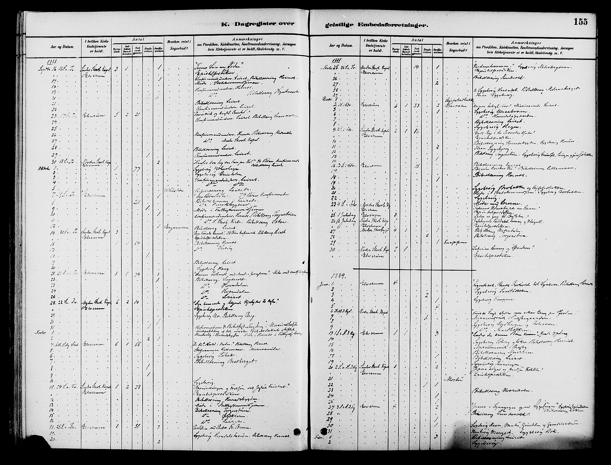 Elverum prestekontor, AV/SAH-PREST-044/H/Ha/Haa/L0012: Ministerialbok nr. 12, 1880-1893, s. 155