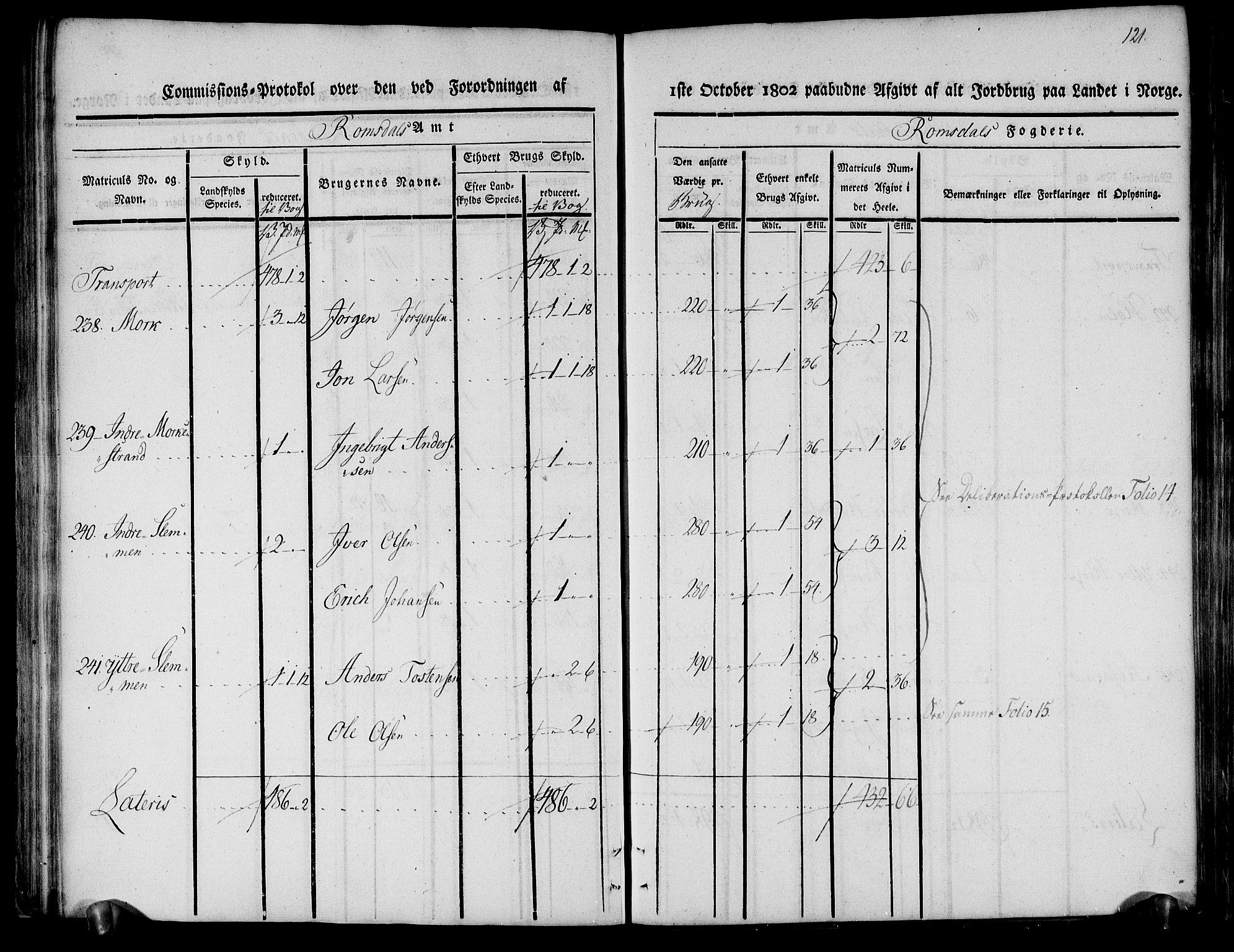 Rentekammeret inntil 1814, Realistisk ordnet avdeling, AV/RA-EA-4070/N/Ne/Nea/L0127: Romsdal fogderi. Kommisjonsprotokoll, 1803, s. 64