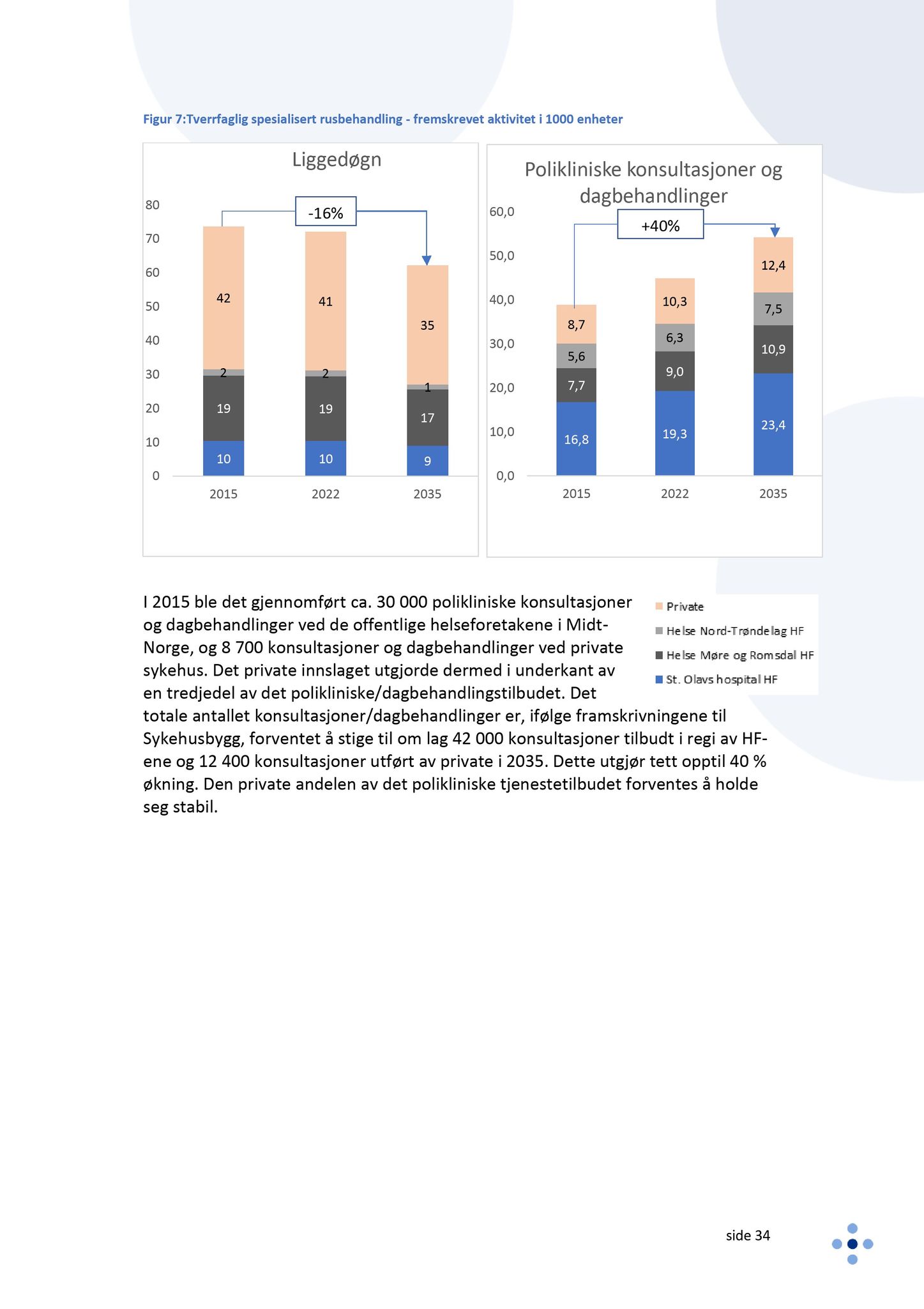 Klæbu Kommune, TRKO/KK/05-UOm/L009: Utvalg for omsorg - Møtedokumenter, 2018, s. 260