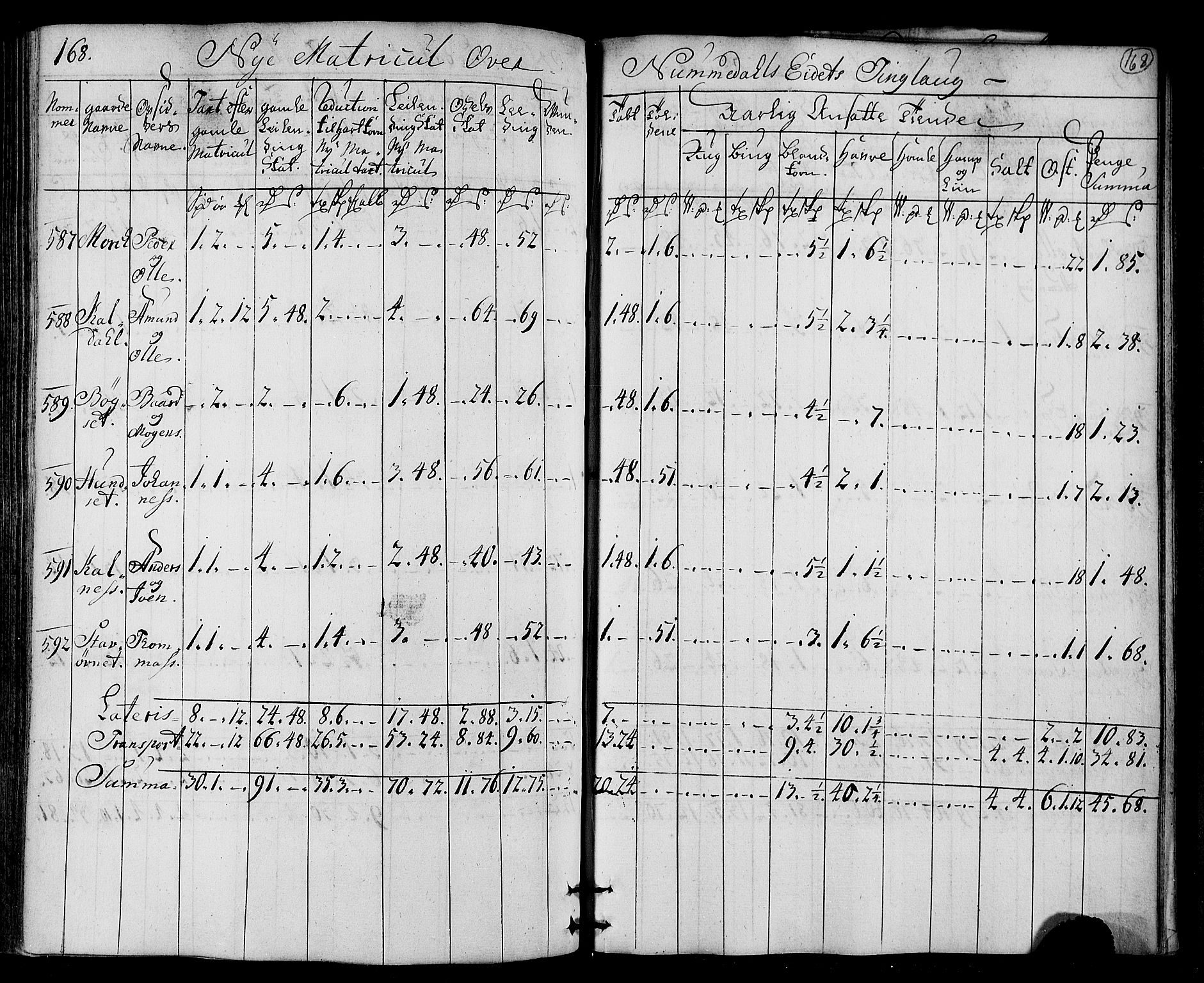 Rentekammeret inntil 1814, Realistisk ordnet avdeling, AV/RA-EA-4070/N/Nb/Nbf/L0169: Namdalen matrikkelprotokoll, 1723, s. 173