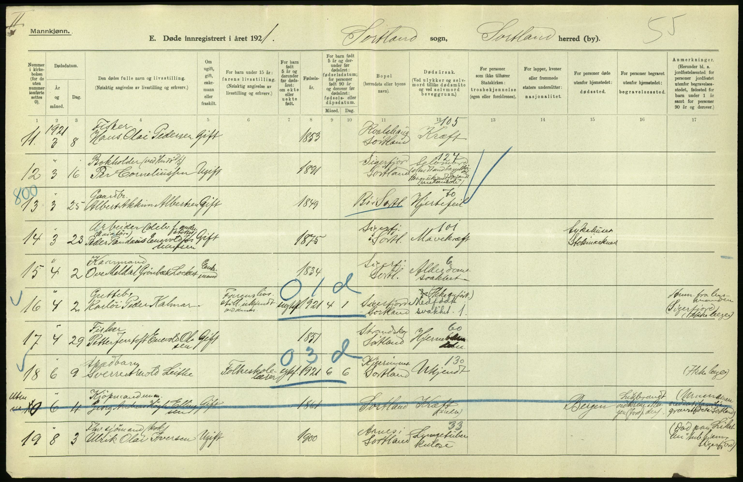 Statistisk sentralbyrå, Sosiodemografiske emner, Befolkning, AV/RA-S-2228/D/Df/Dfc/Dfca/L0051: Nordland fylke: Døde. Bygder og byer., 1921